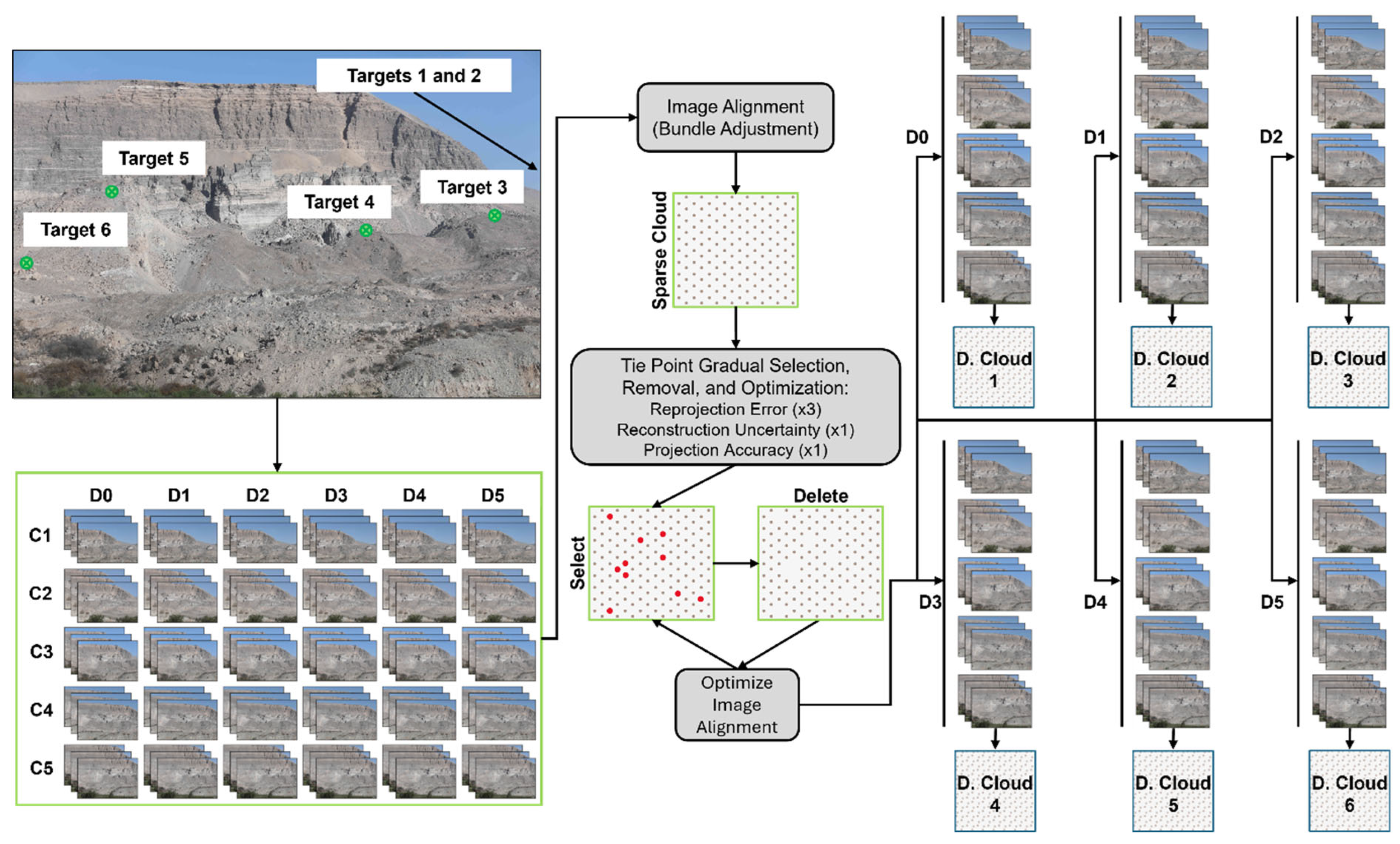 Remotesensing 17 02200 g004
