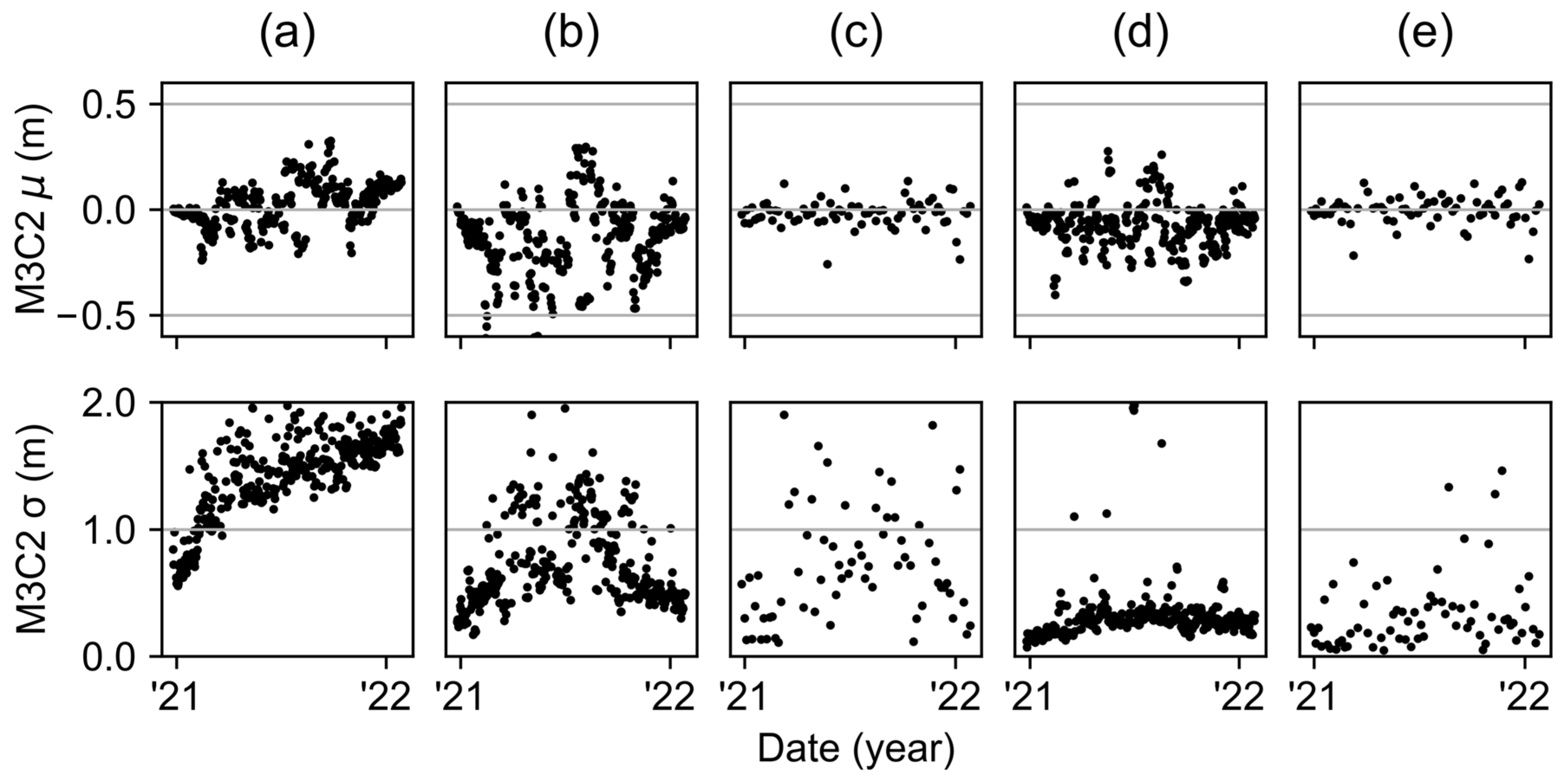 Remotesensing 17 02200 g008
