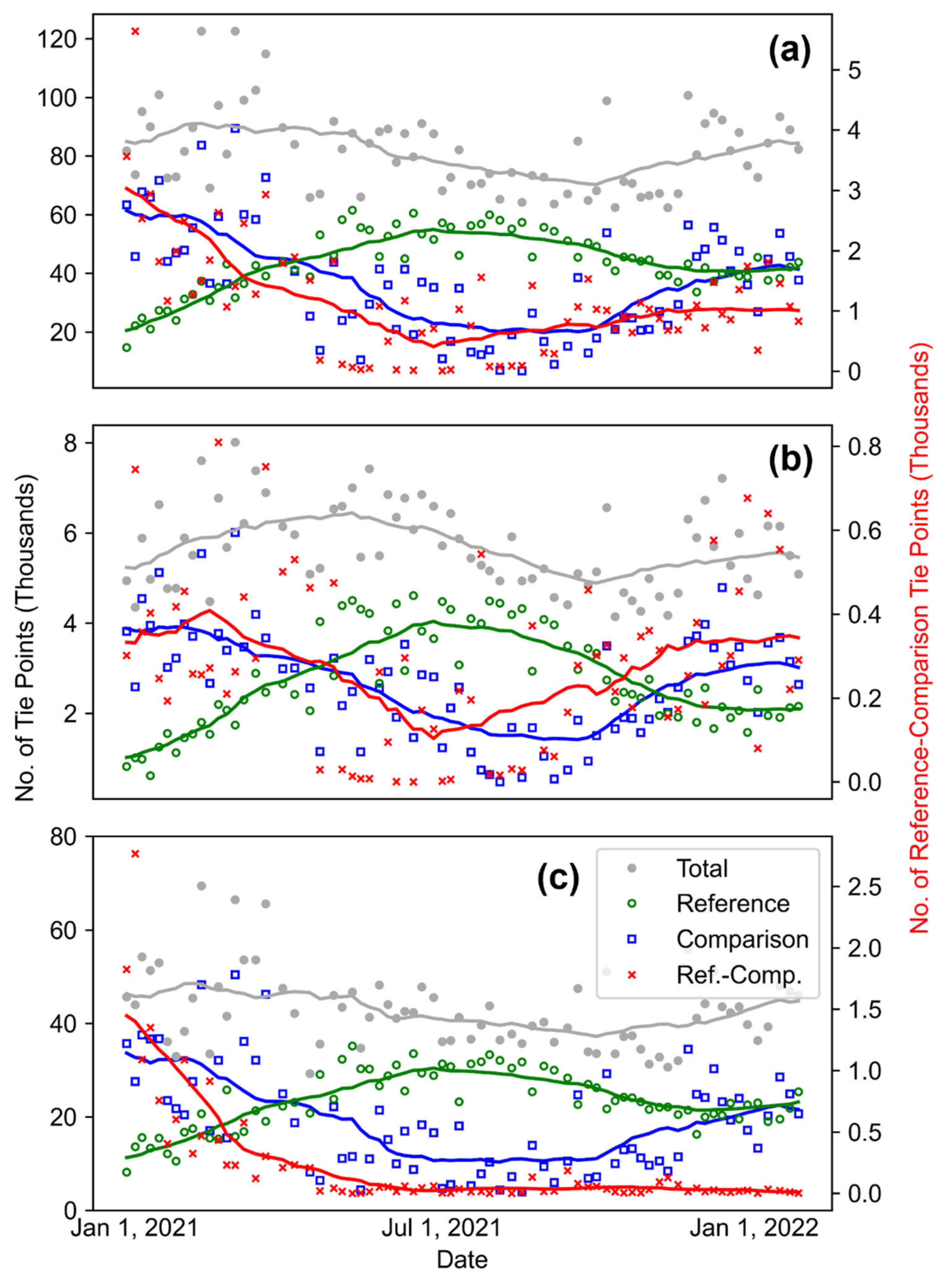 Remotesensing 17 02200 g010