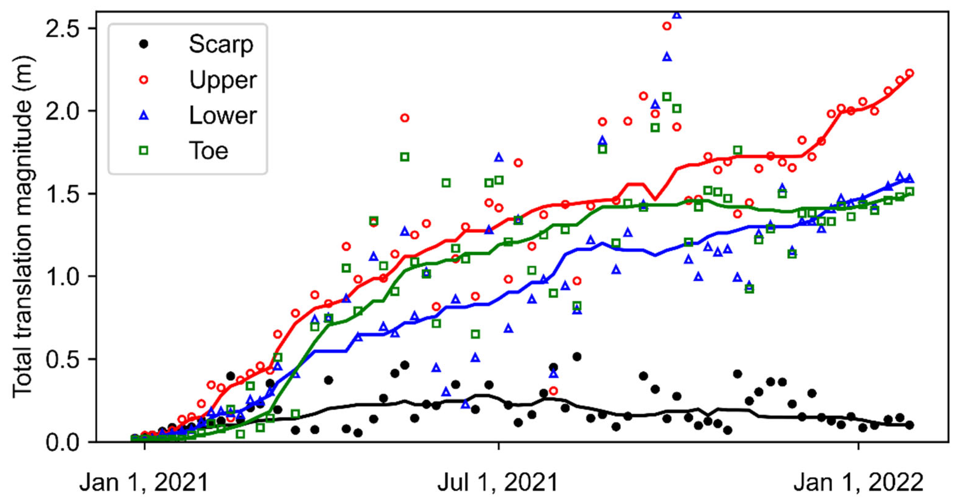 Remotesensing 17 02200 g013