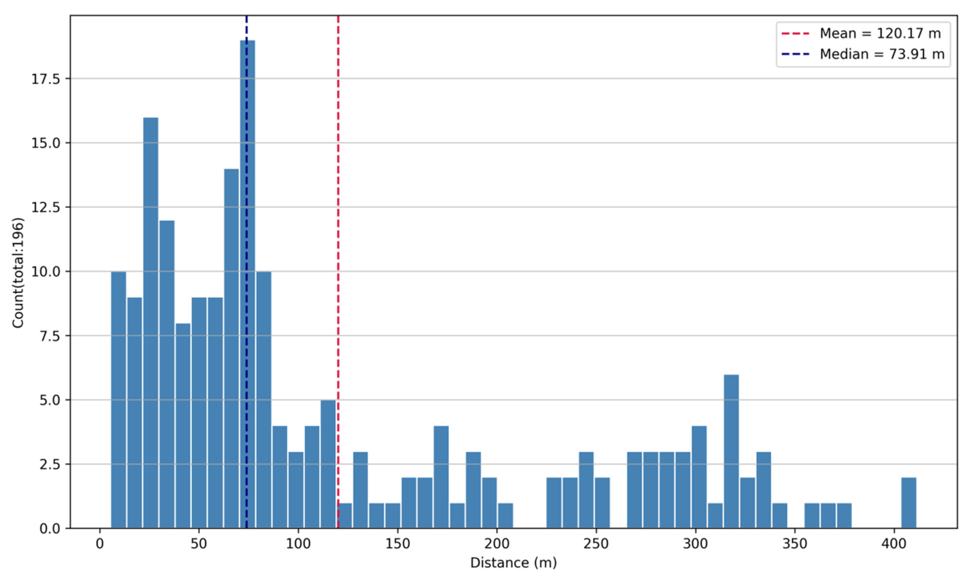 Remotesensing 17 02201 g016