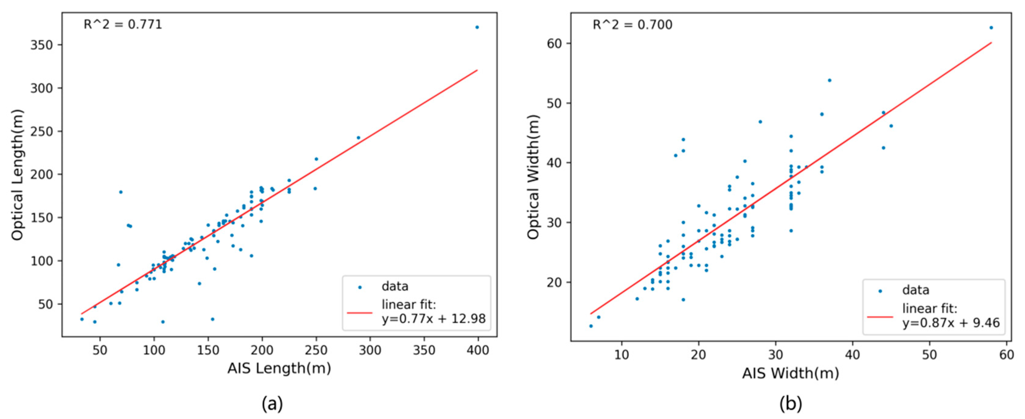 Remotesensing 17 02201 g017
