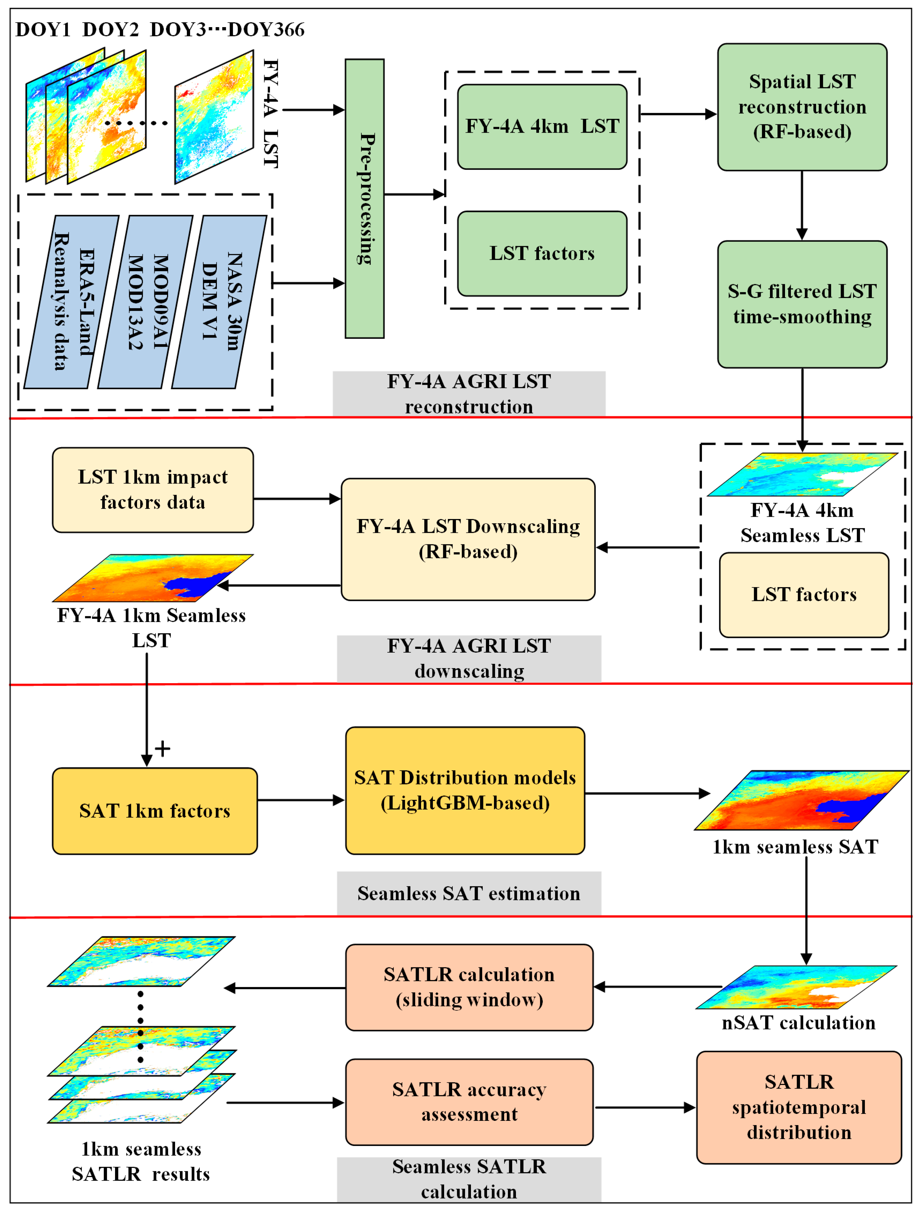 Remotesensing 17 02205 g002