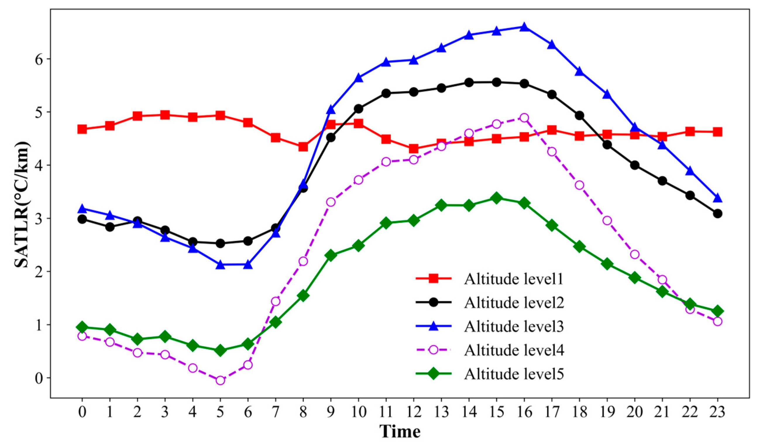 Remotesensing 17 02205 g007