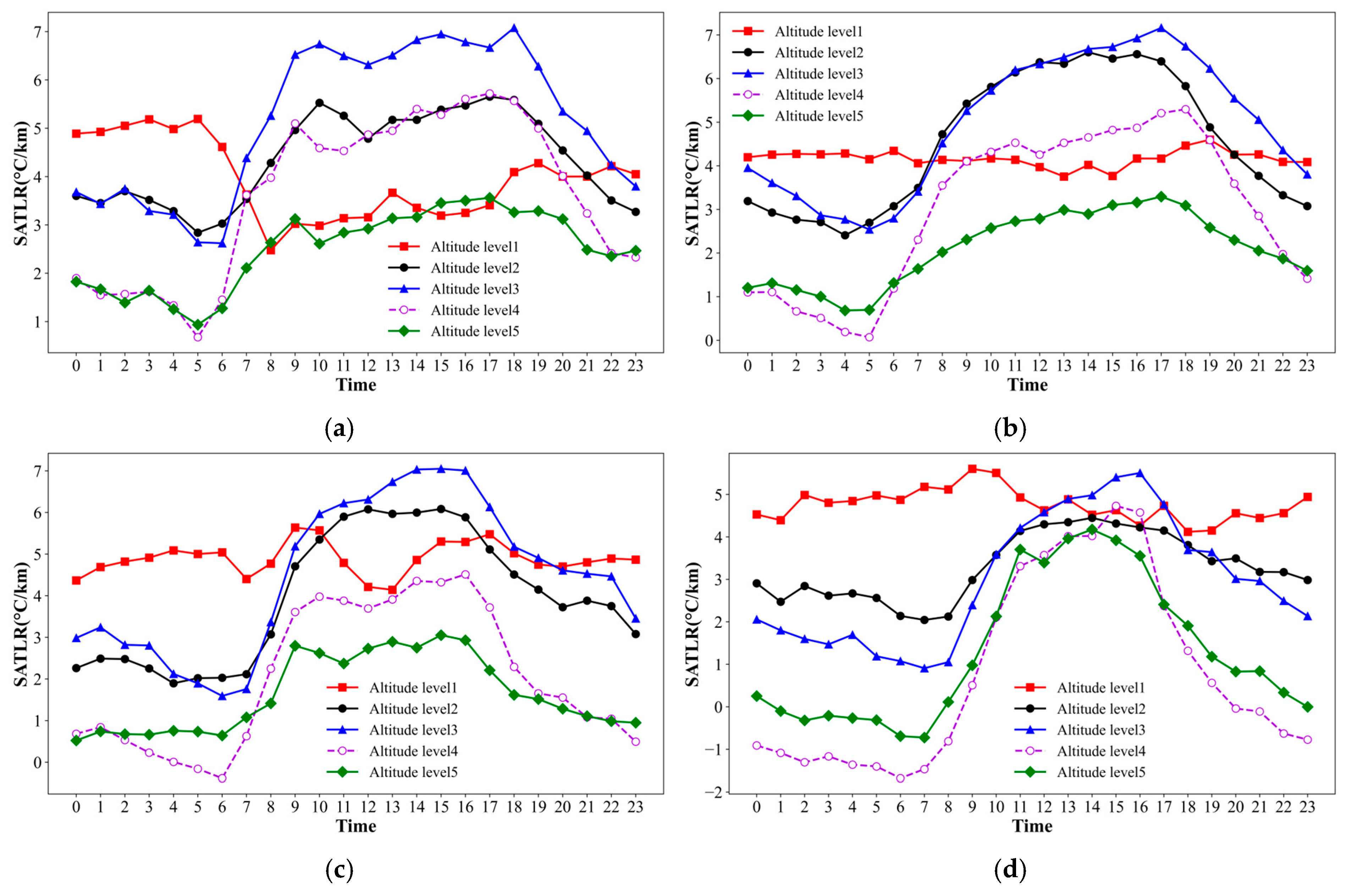 Remotesensing 17 02205 g011