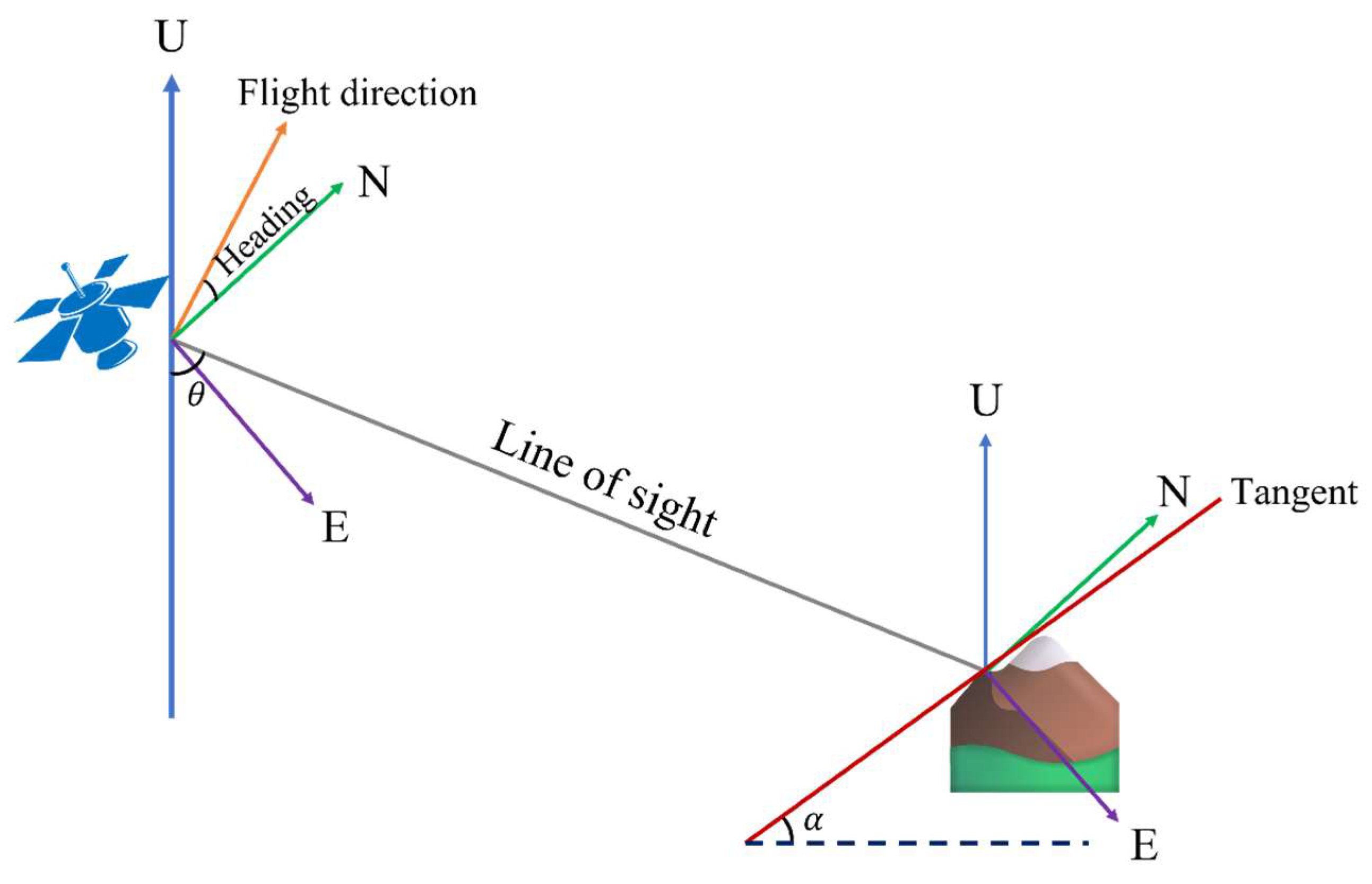 Remotesensing 17 02206 g004