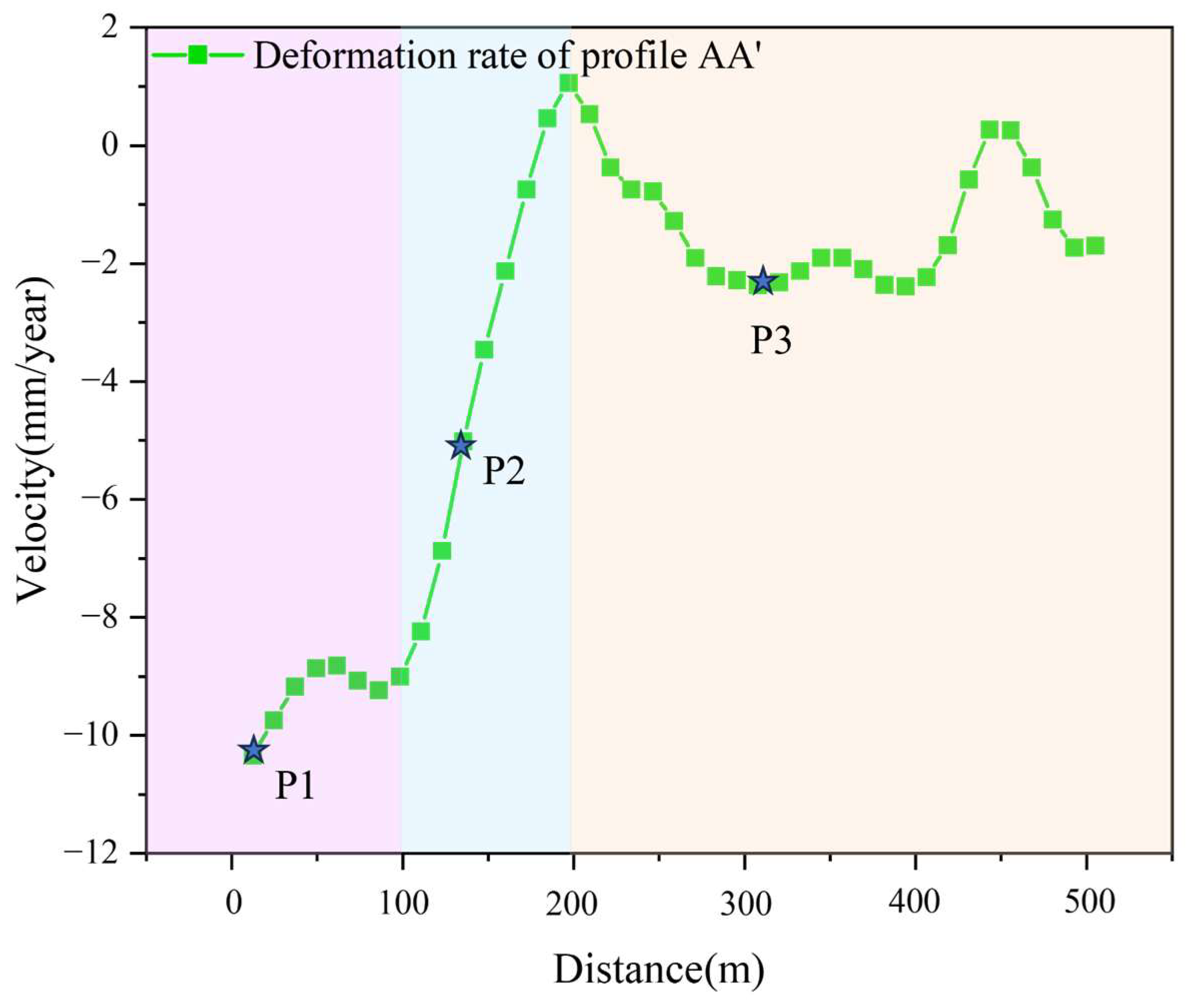 Remotesensing 17 02206 g008