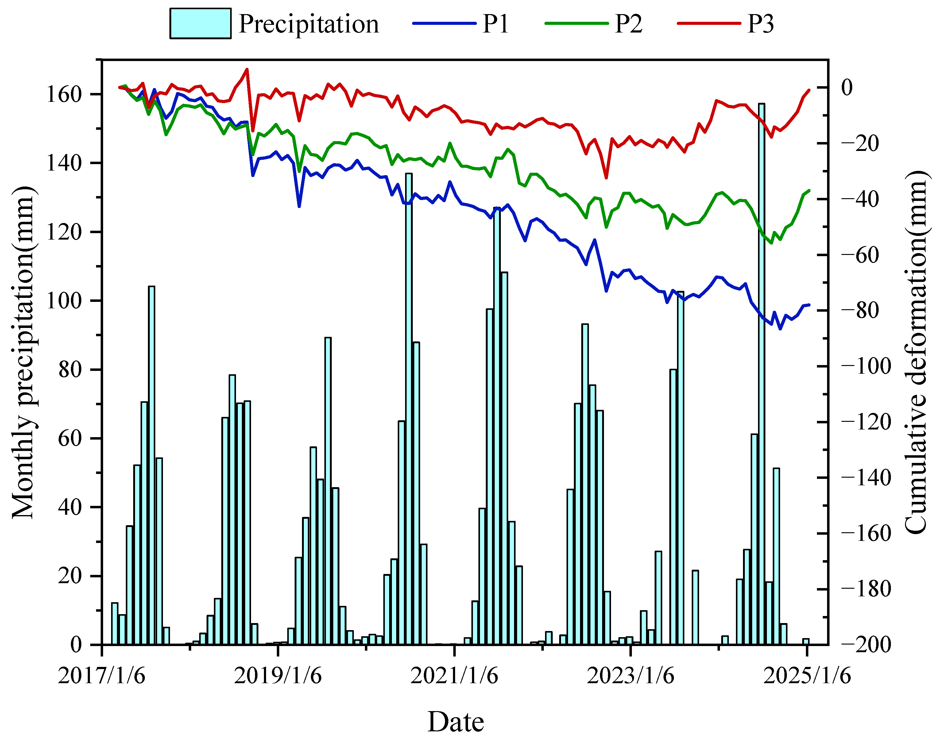Remotesensing 17 02206 g015