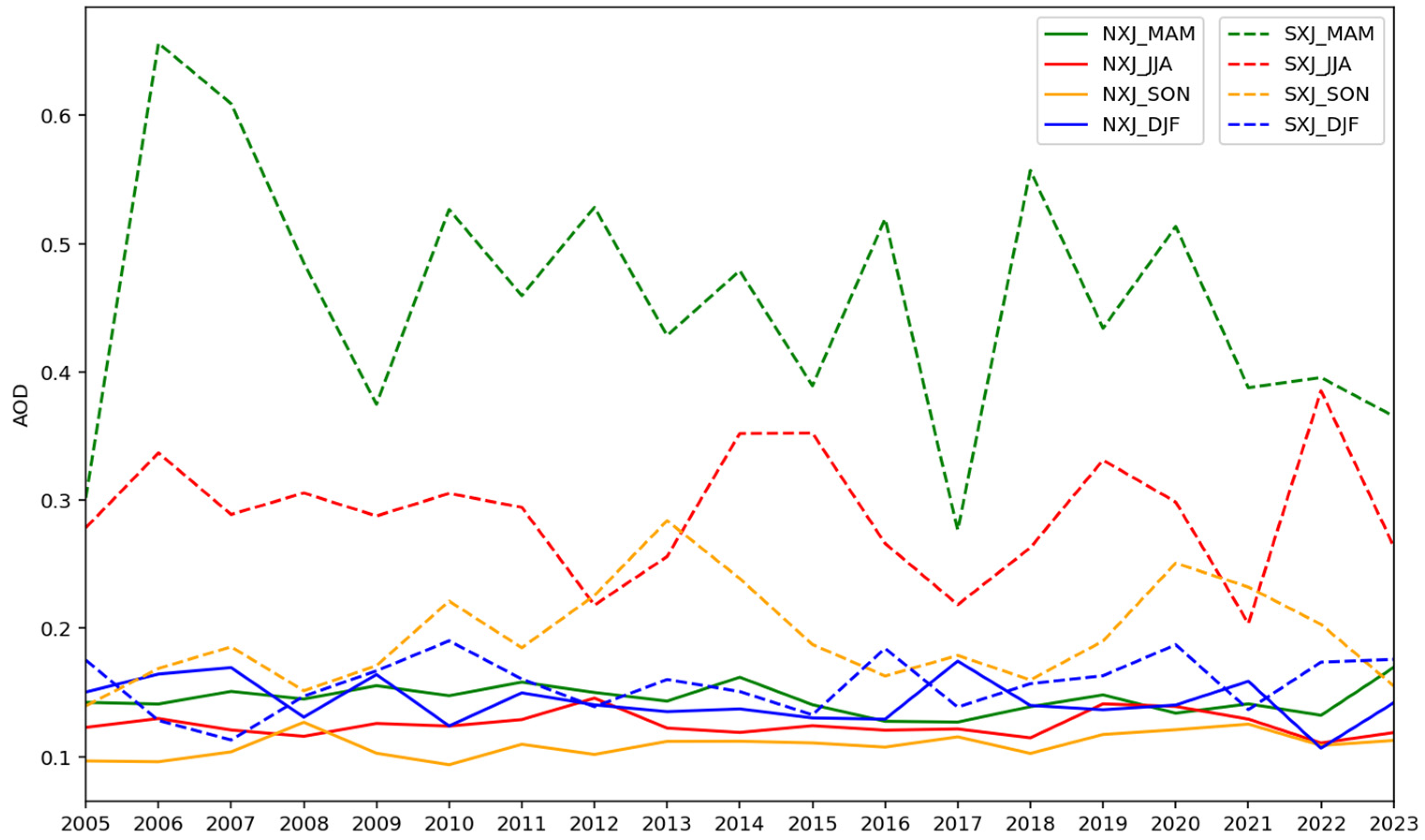 Remotesensing 17 02207 g003