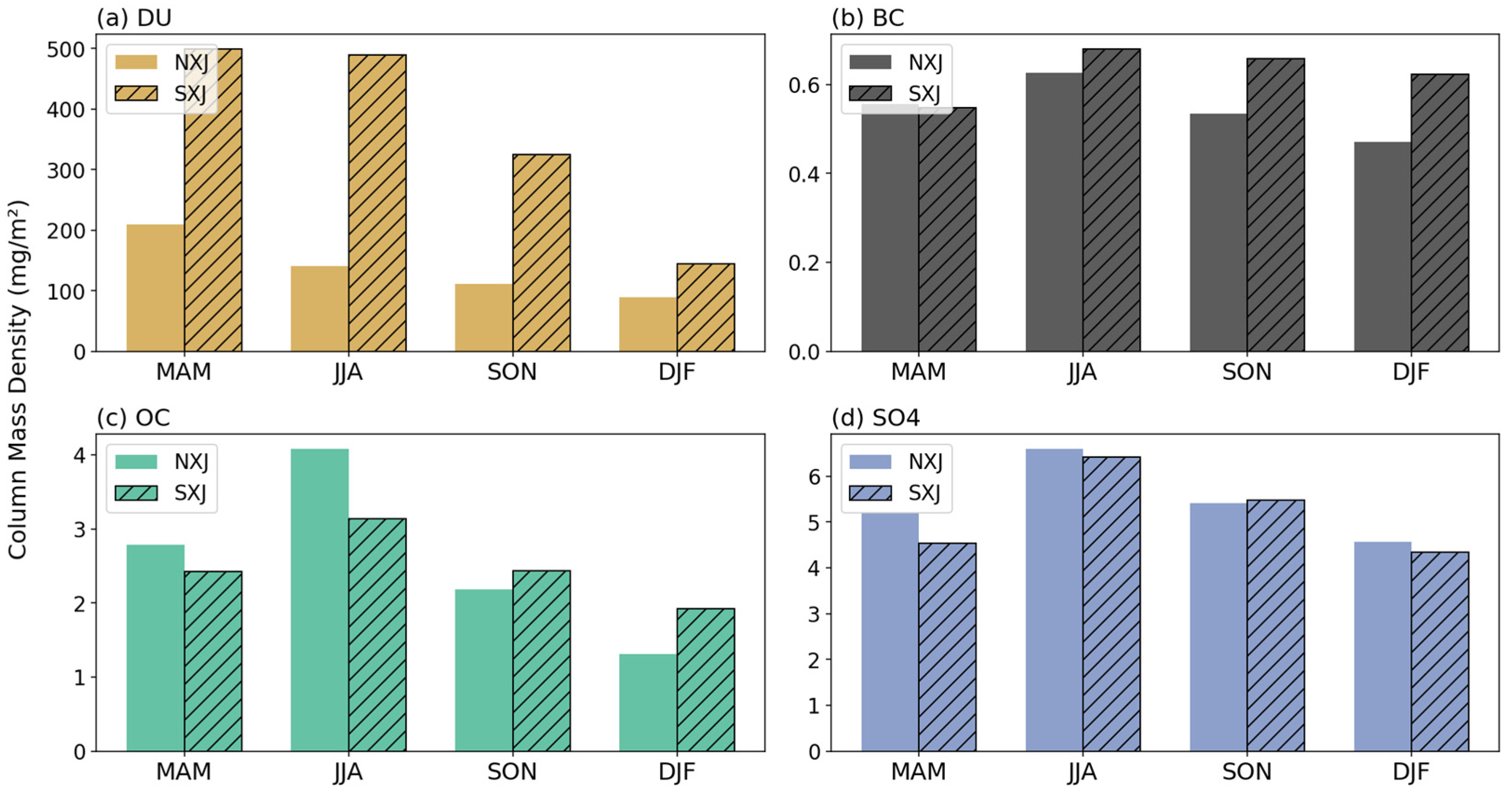 Remotesensing 17 02207 g005