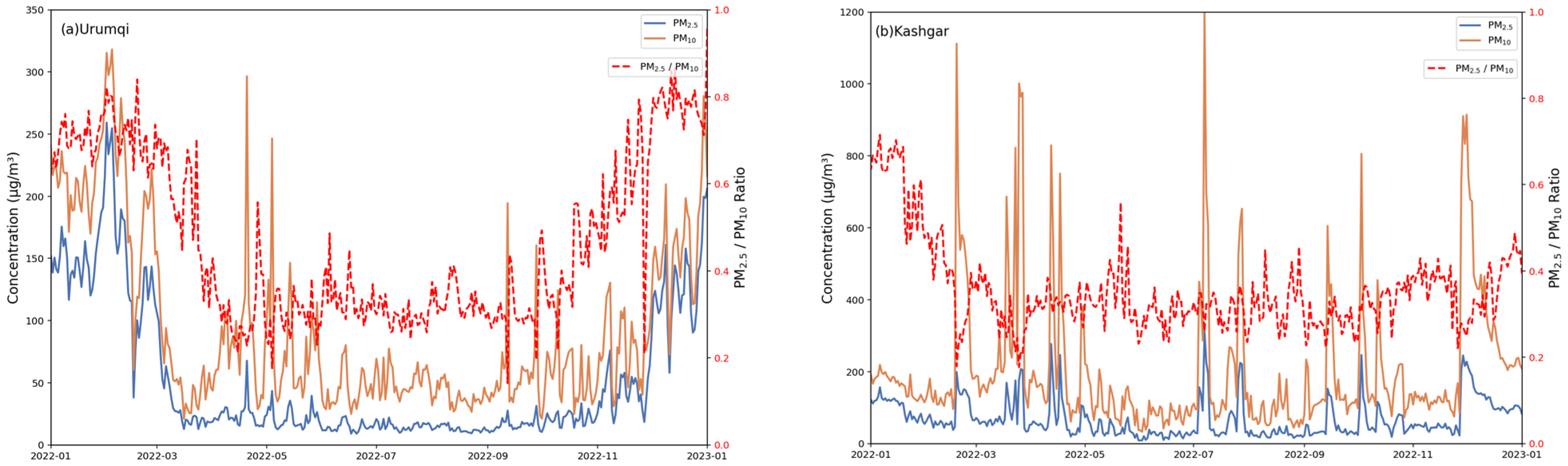 Remotesensing 17 02207 g006