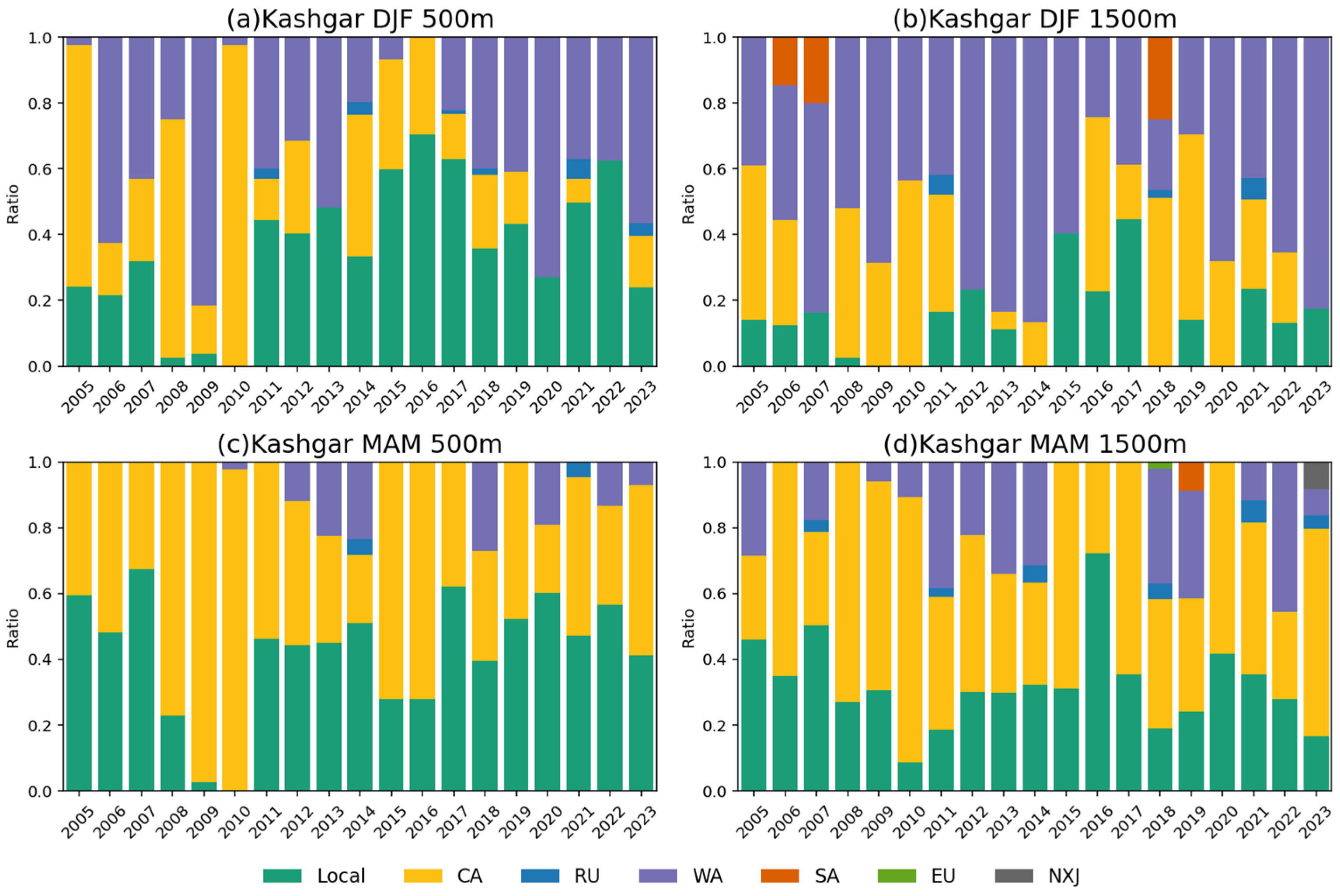 Remotesensing 17 02207 g011