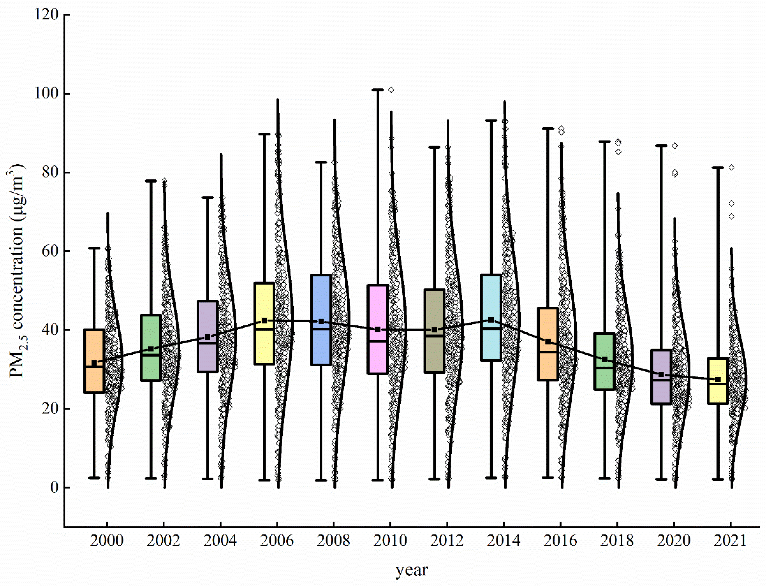 Remotesensing 17 02212 g003