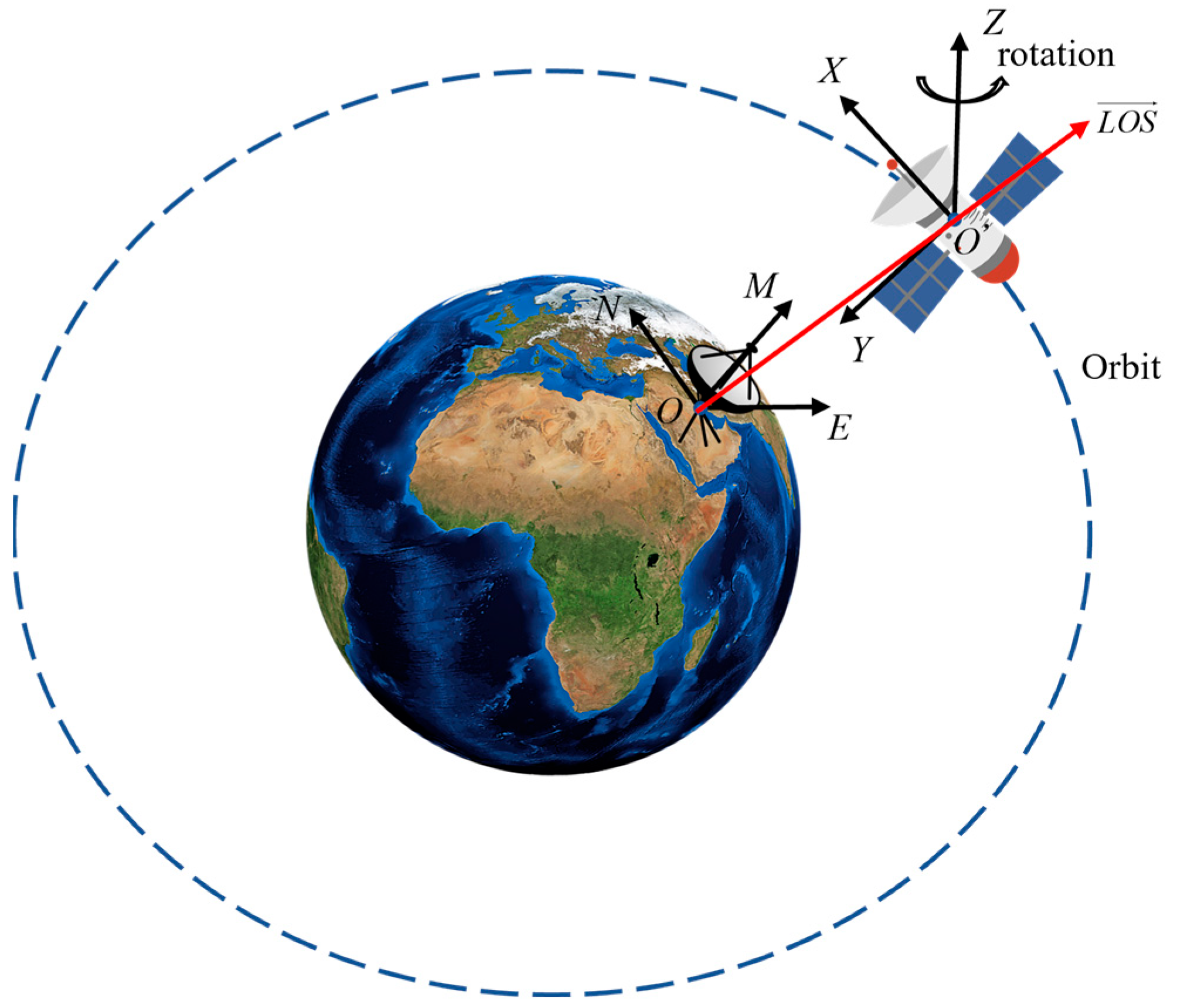Remotesensing 17 02218 g001