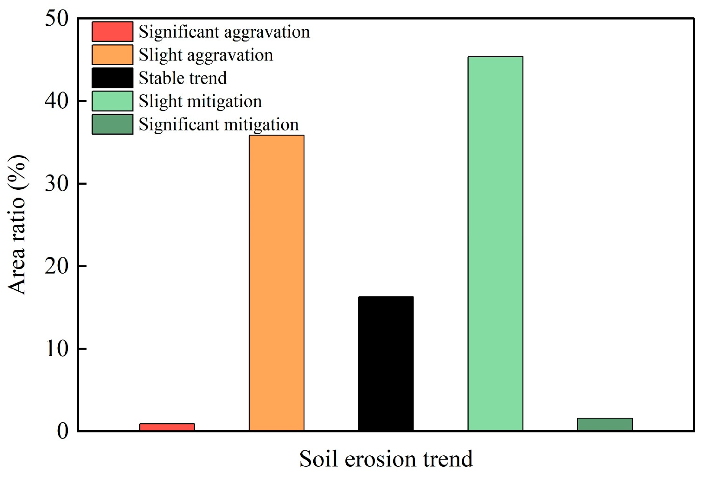 Remotesensing 17 02220 g007