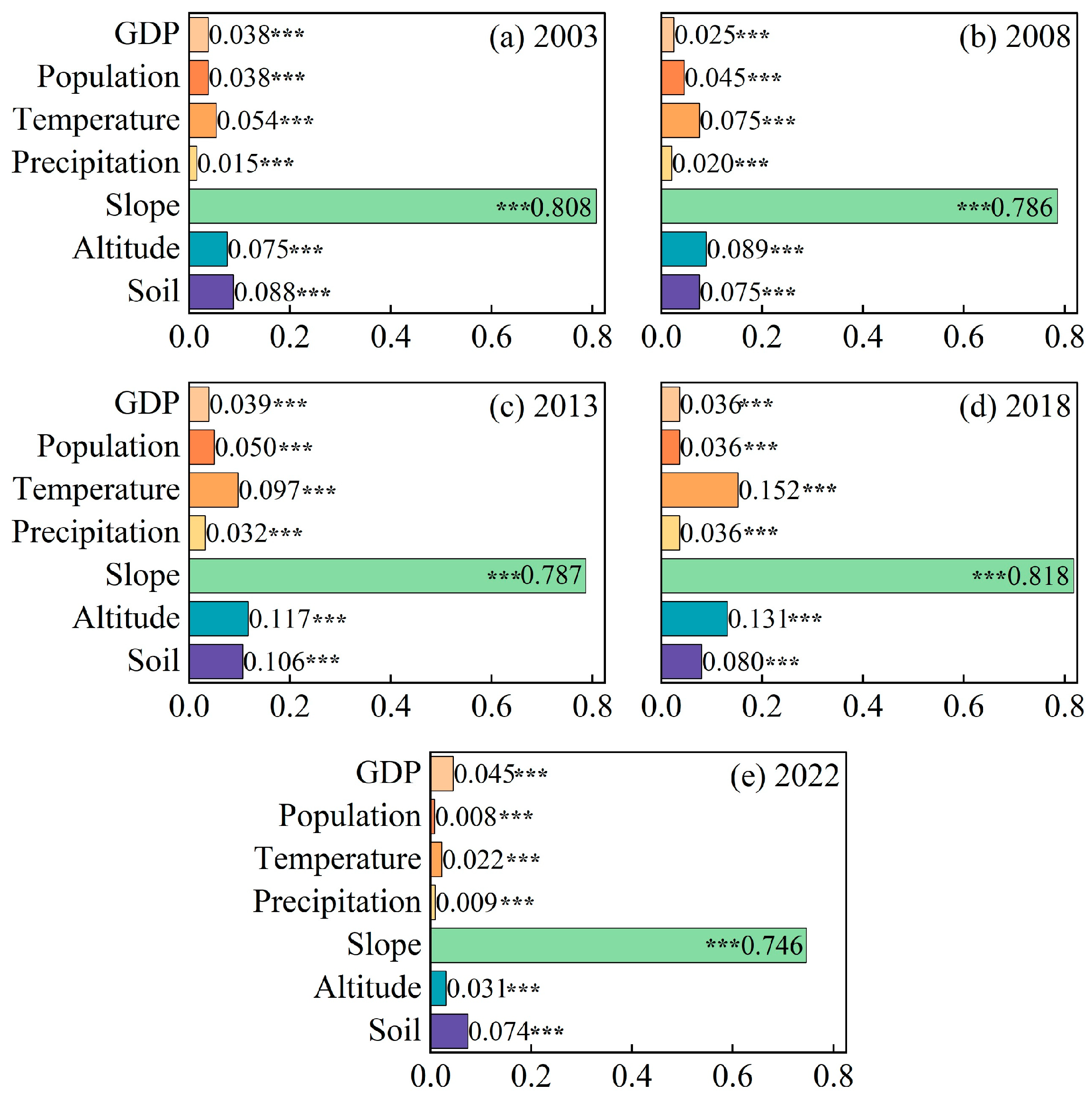 Remotesensing 17 02220 g013