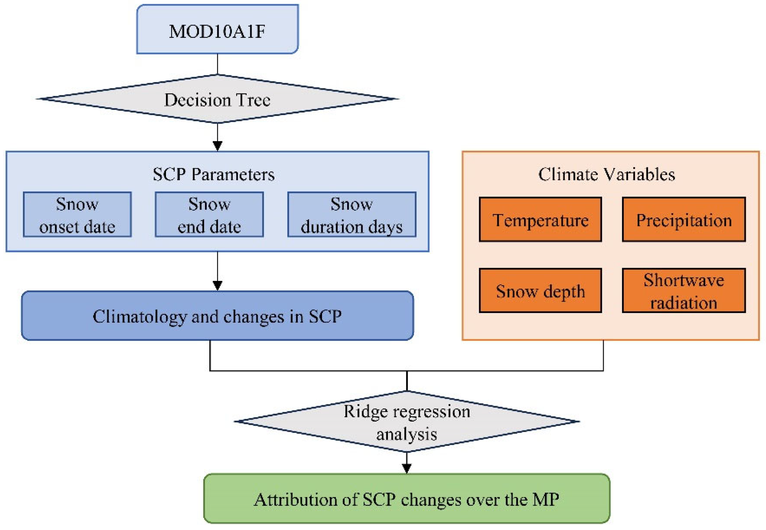 Remotesensing 17 02221 g002