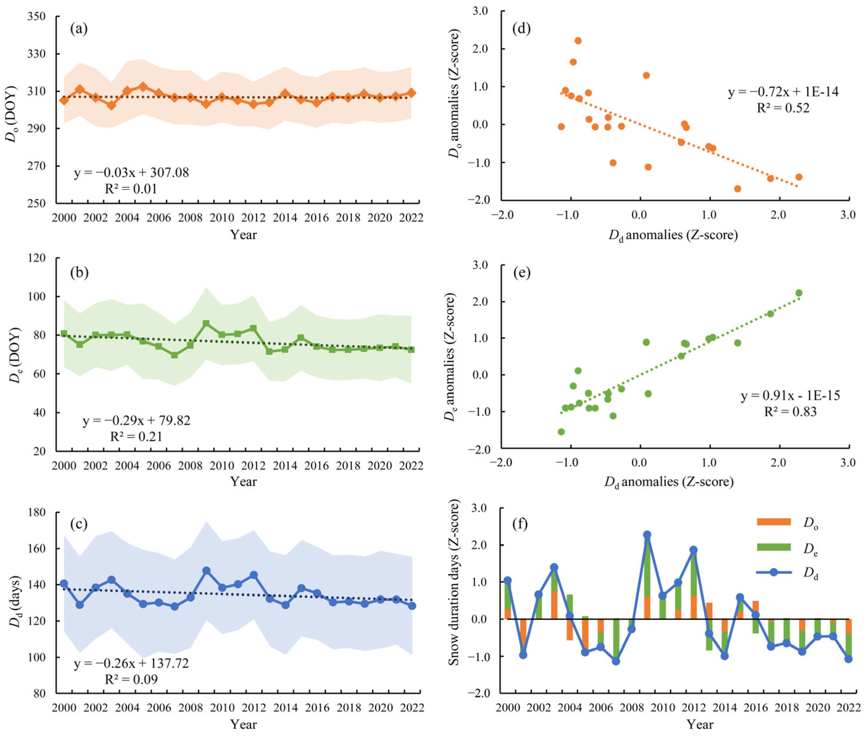 Remotesensing 17 02221 g005