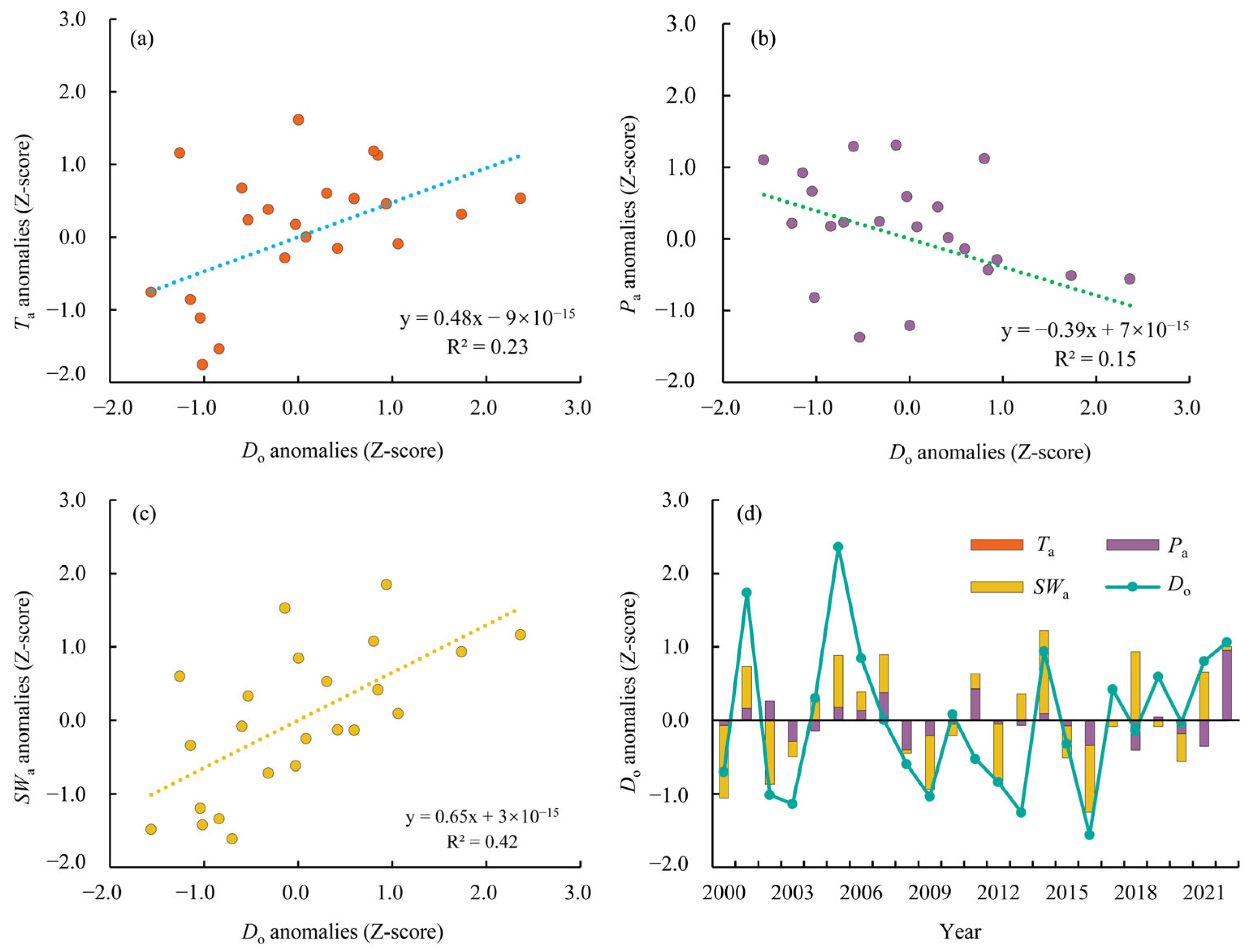 Remotesensing 17 02221 g007