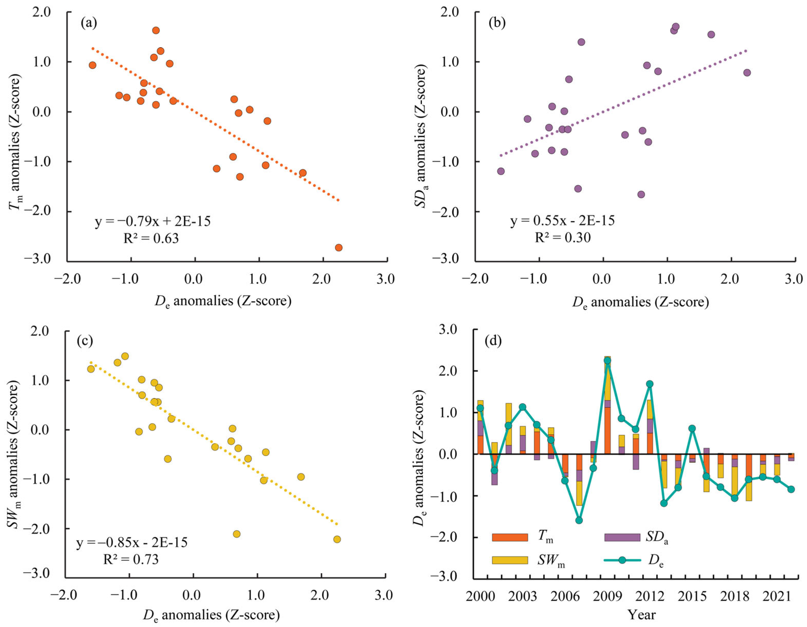 Remotesensing 17 02221 g009