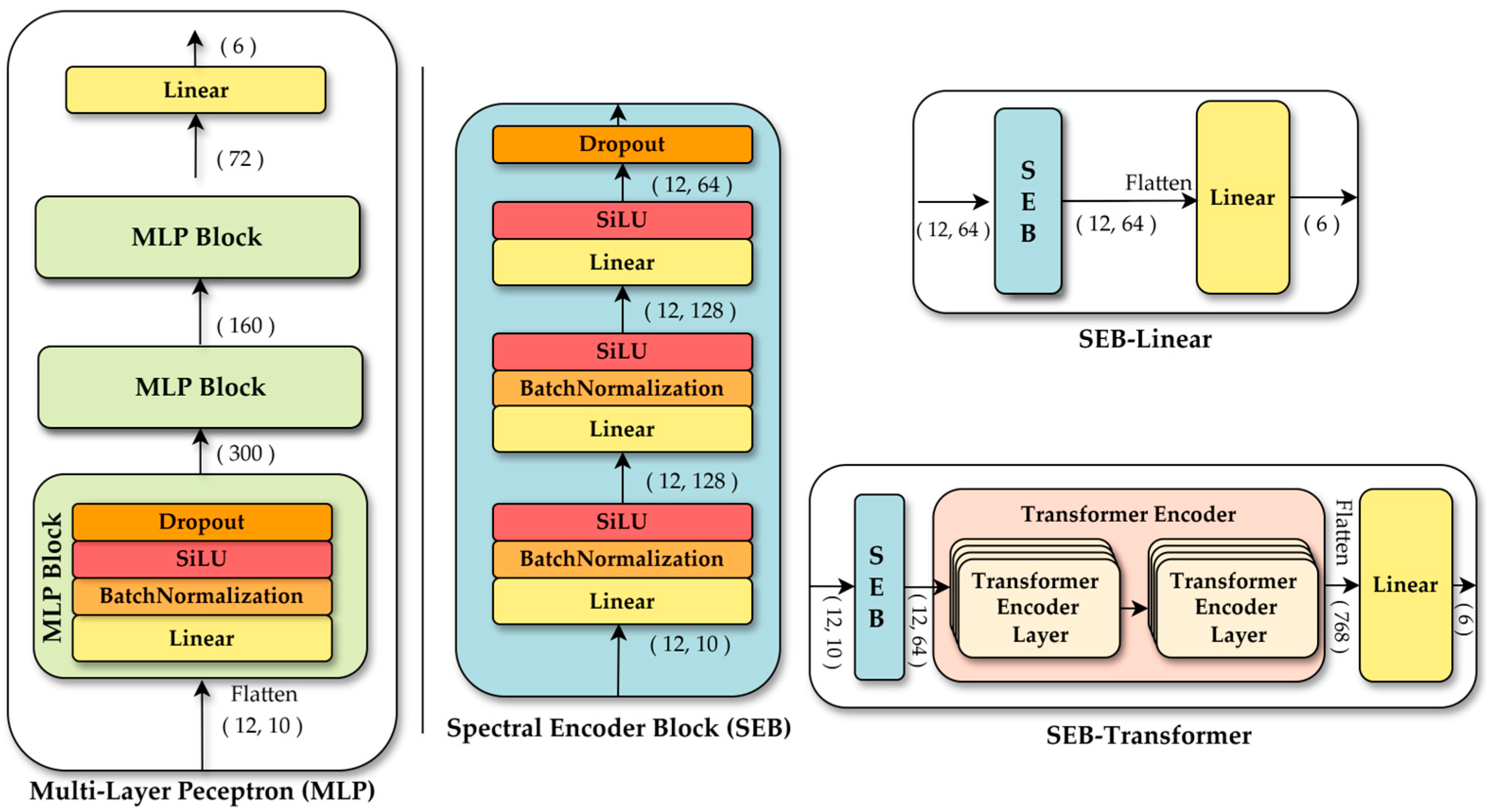 Remotesensing 17 02222 g005