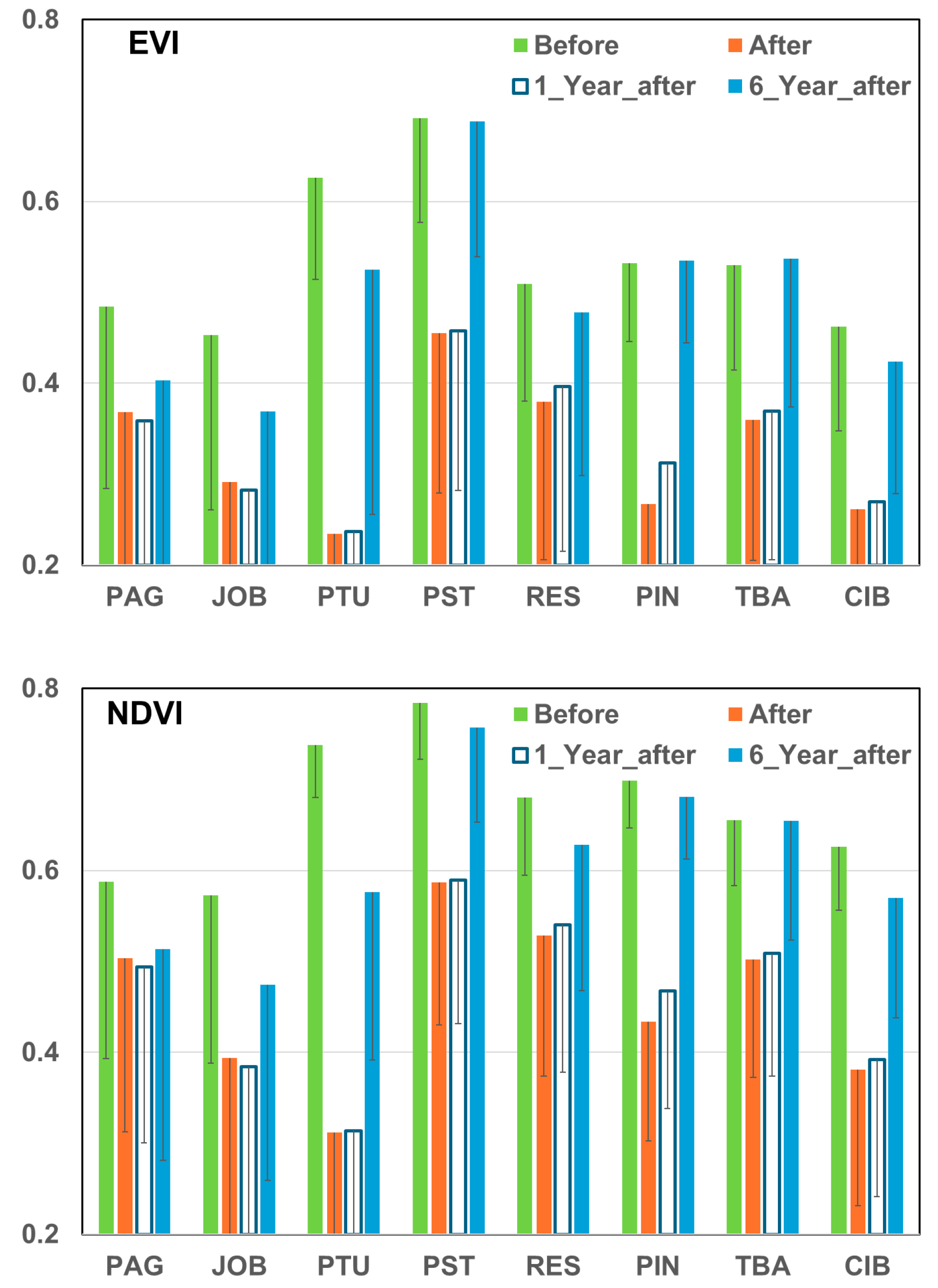 Remotesensing 17 02223 g0a2