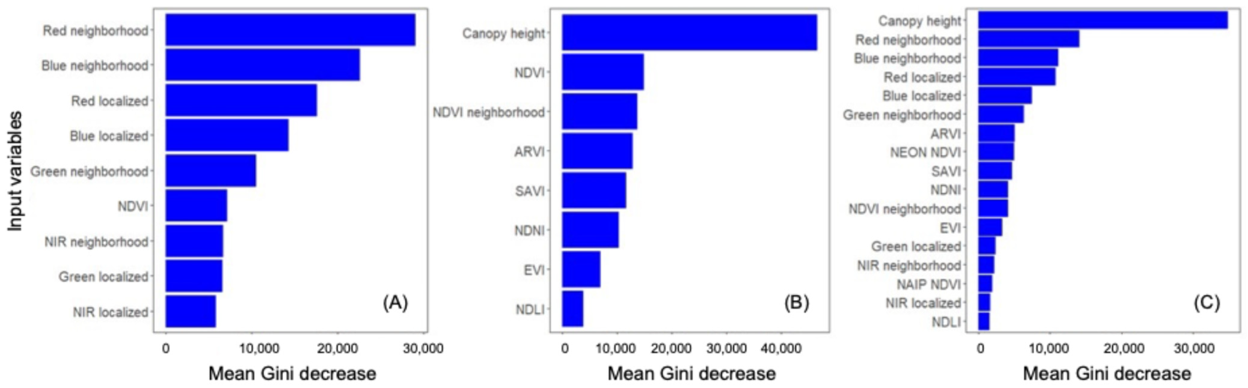 Remotesensing 17 02224 g004