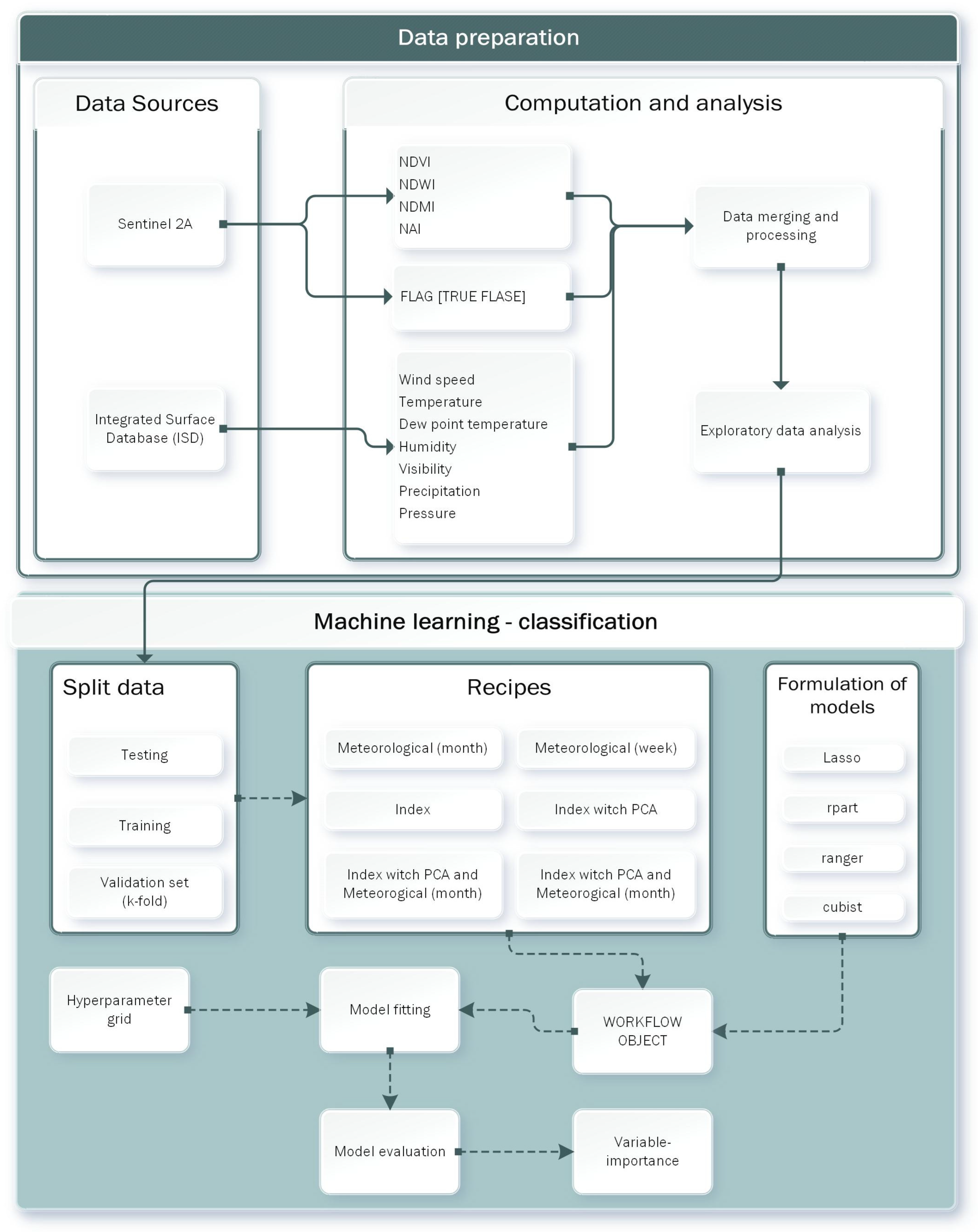 Remotesensing 17 02225 g003