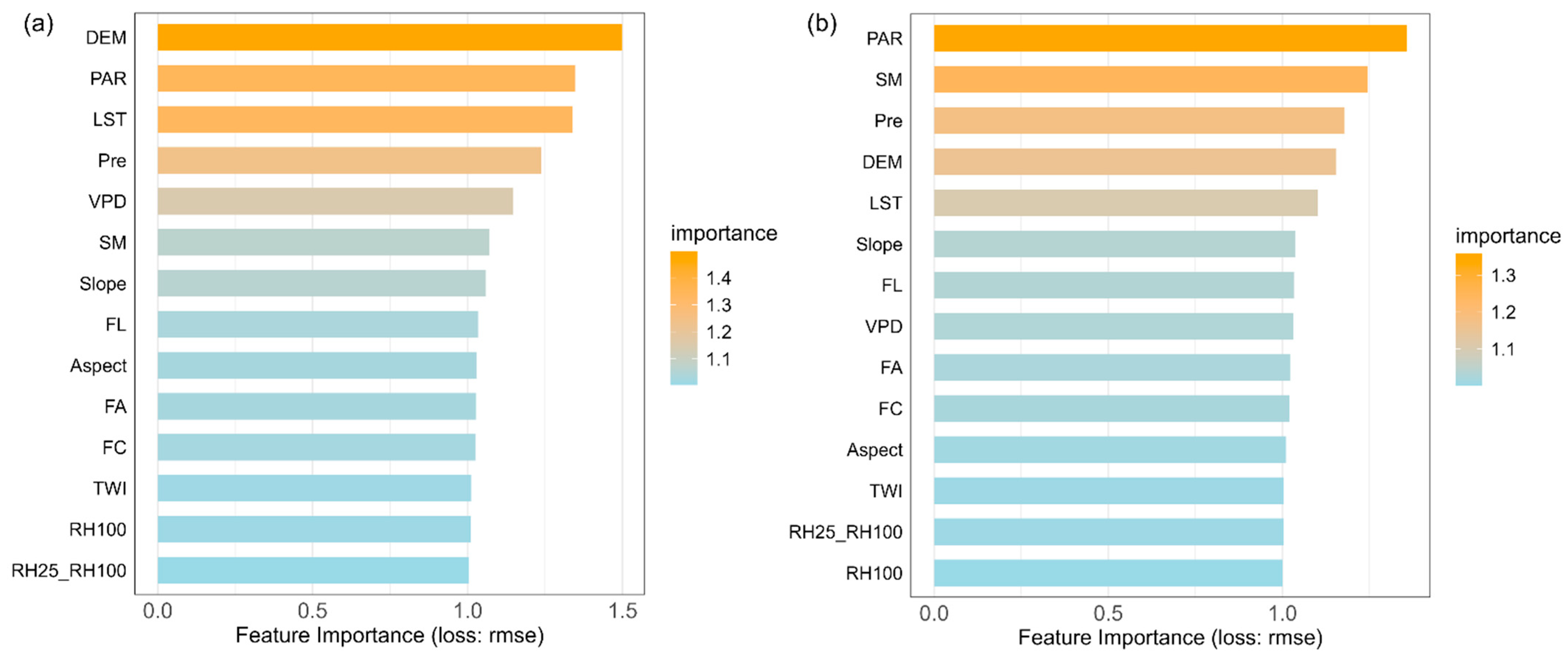 Remotesensing 17 02227 g004
