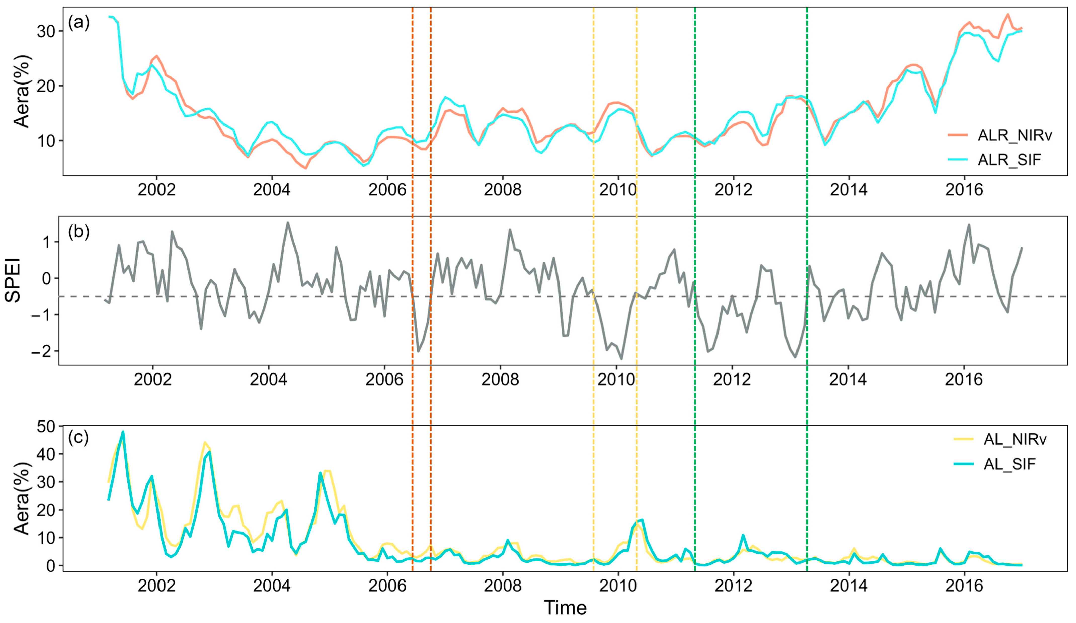 Remotesensing 17 02227 g009