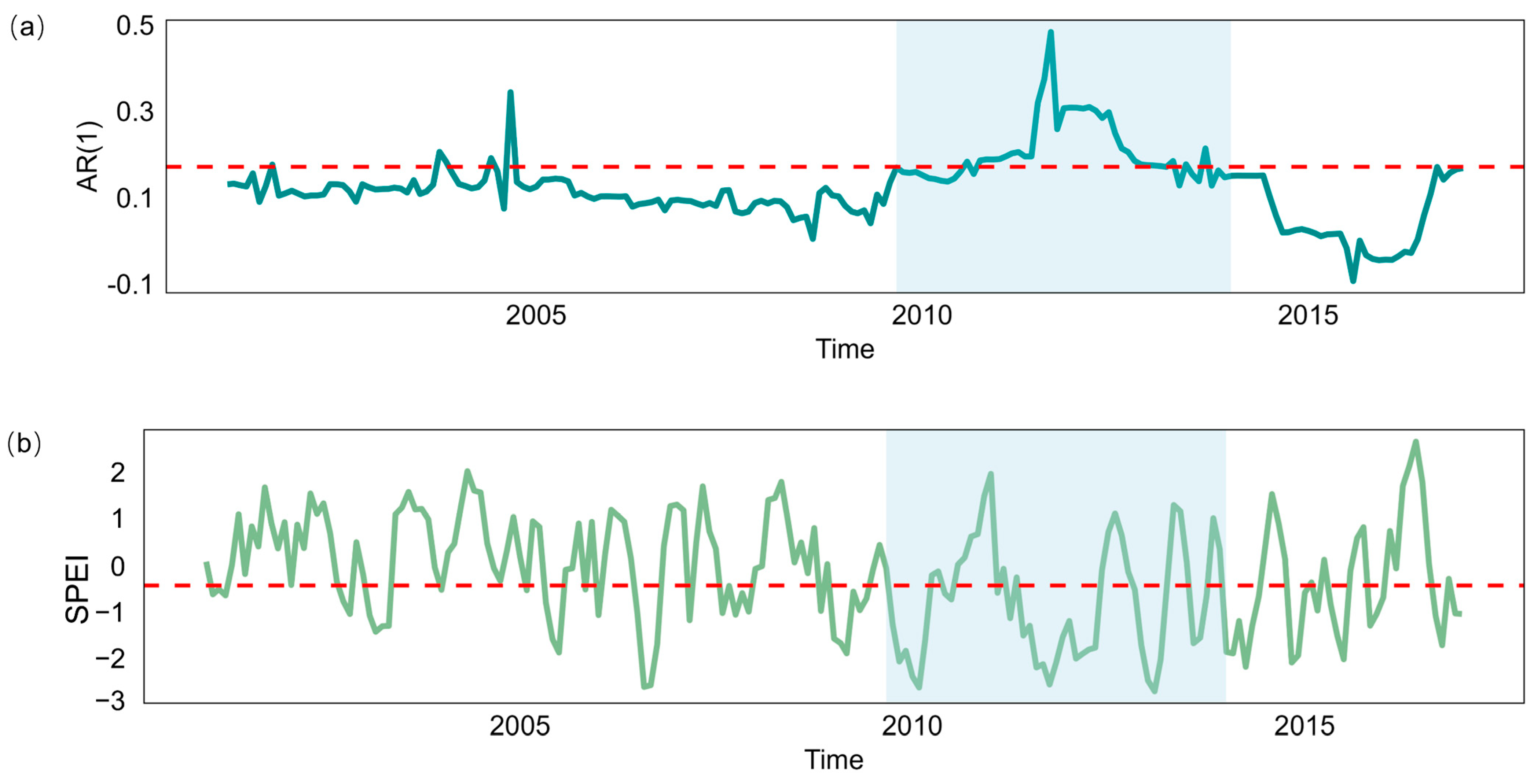 Remotesensing 17 02227 g0a2