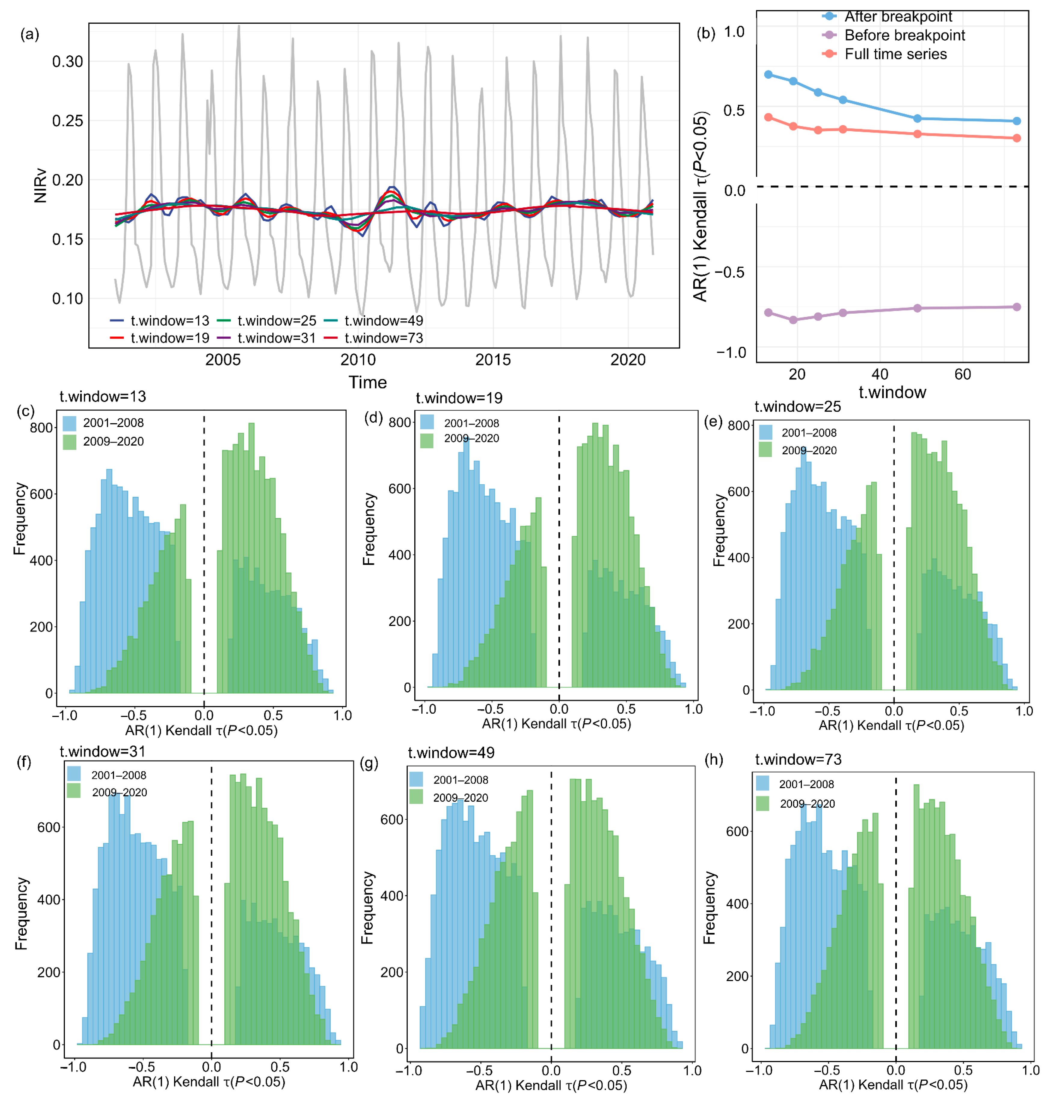 Remotesensing 17 02227 g0a3