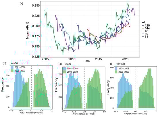 Remotesensing 17 02227 g0a4