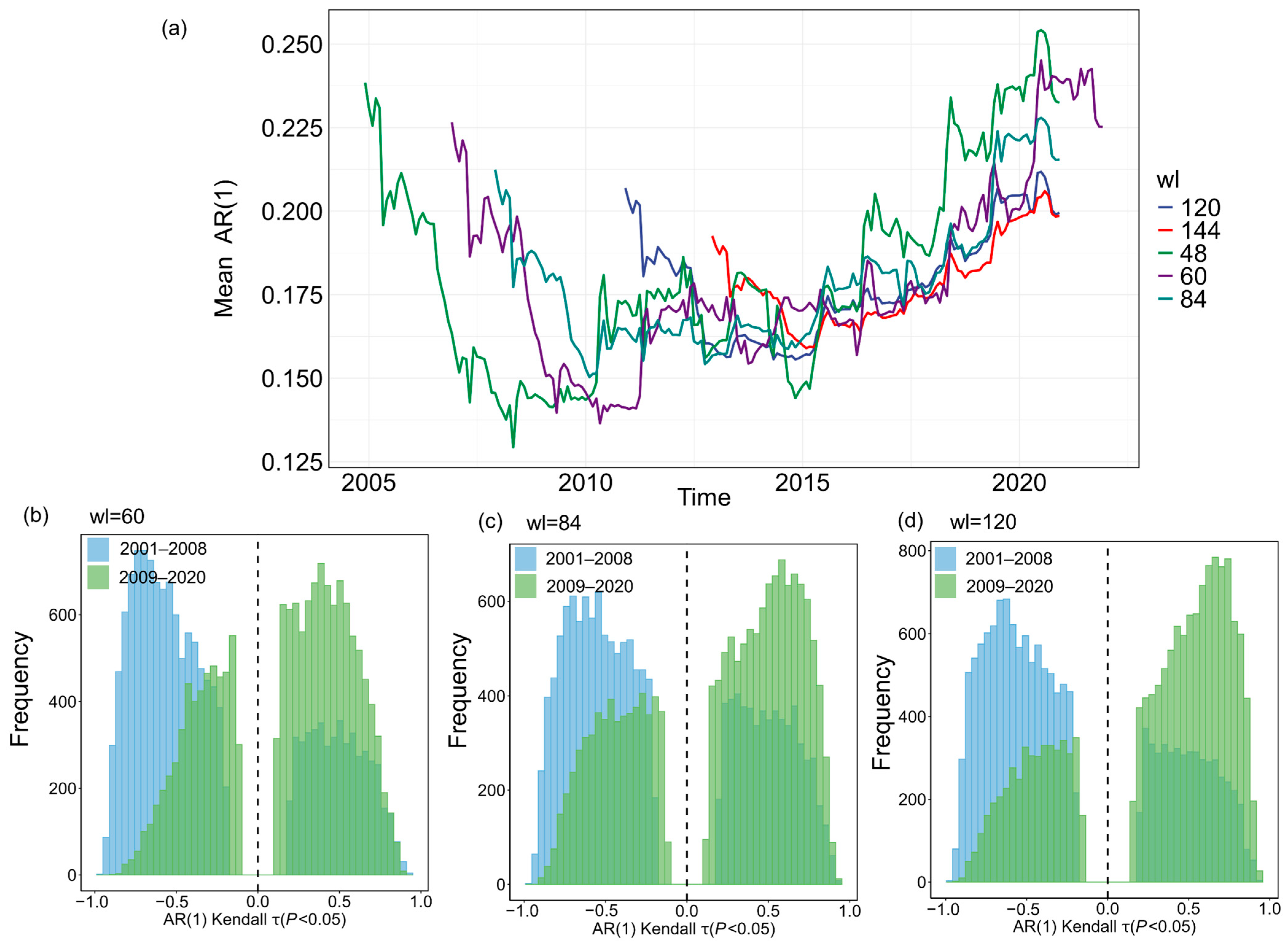 Remotesensing 17 02227 g0a4