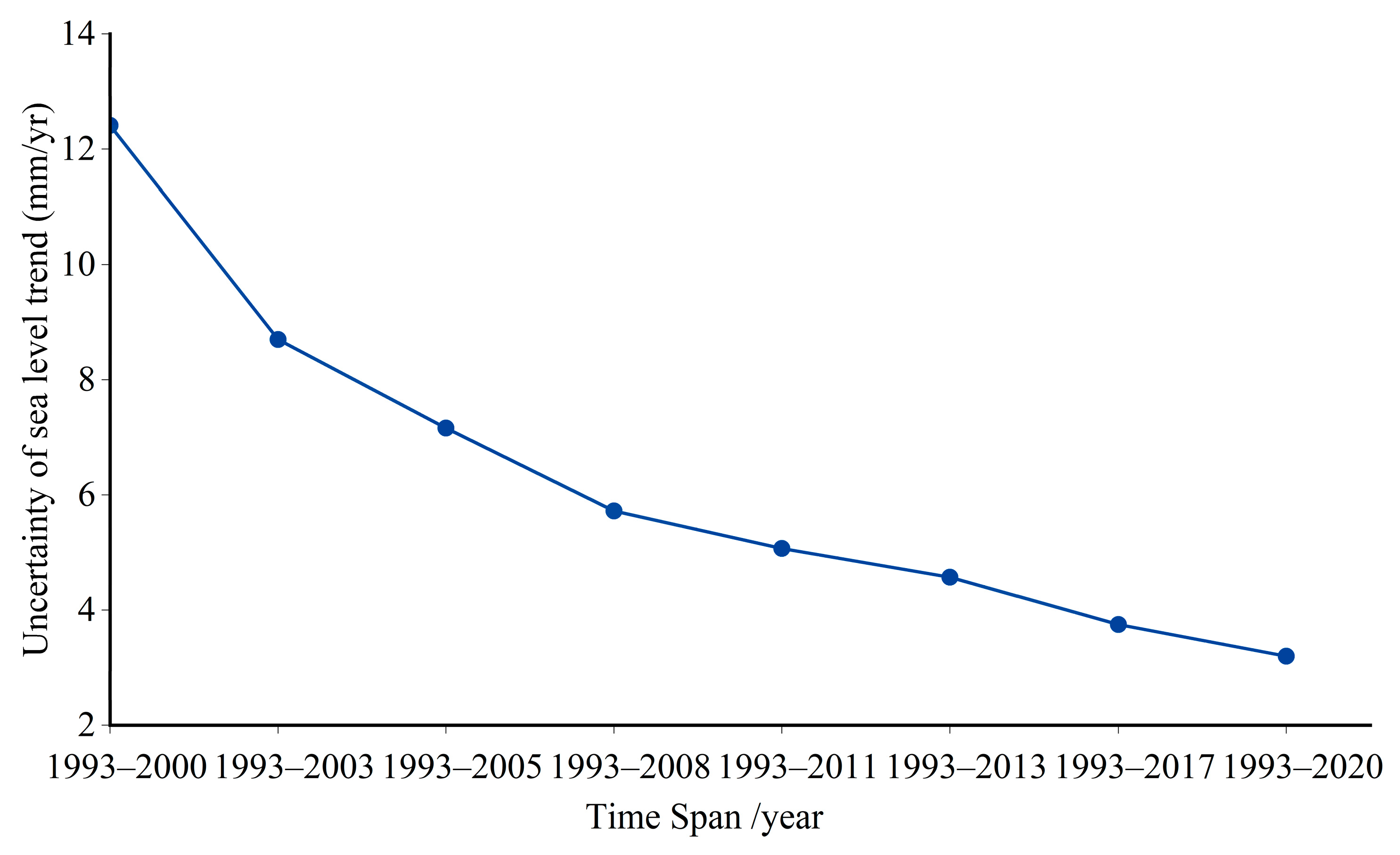 Remotesensing 17 02228 g005