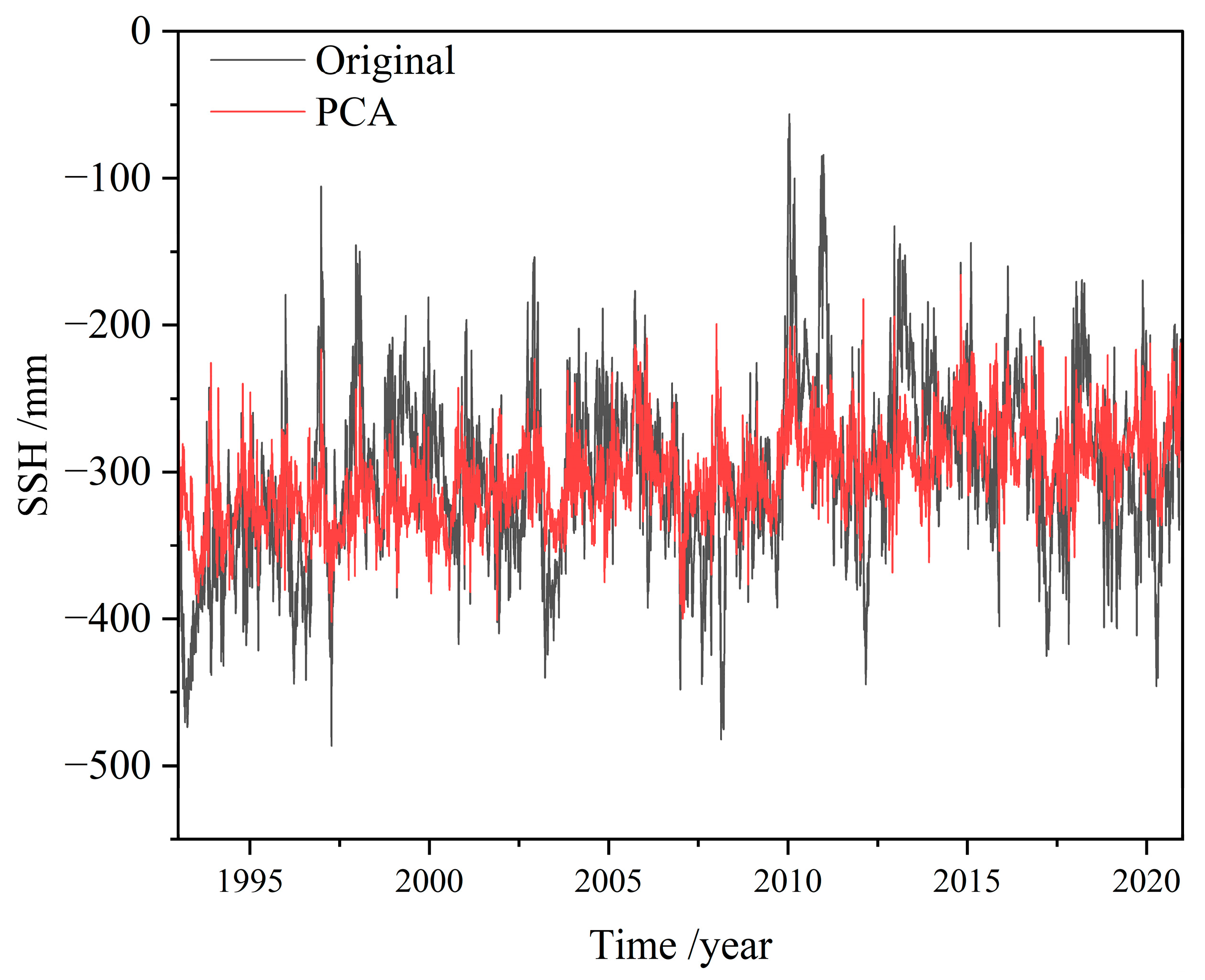 Remotesensing 17 02228 g010
