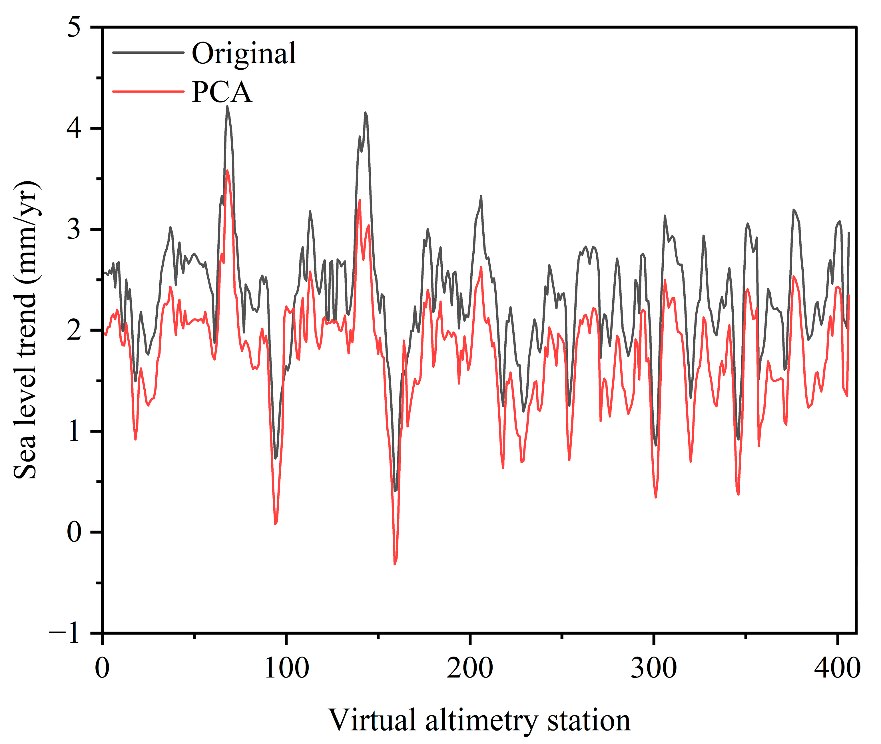 Remotesensing 17 02228 g012