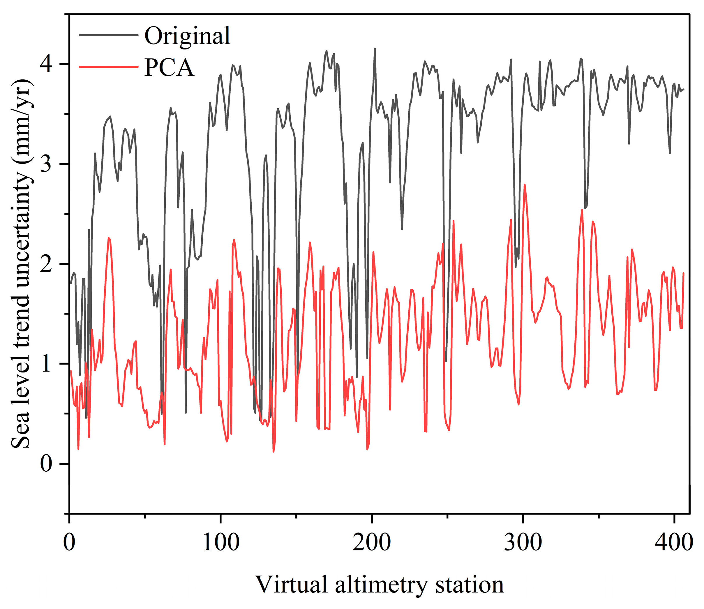 Remotesensing 17 02228 g014