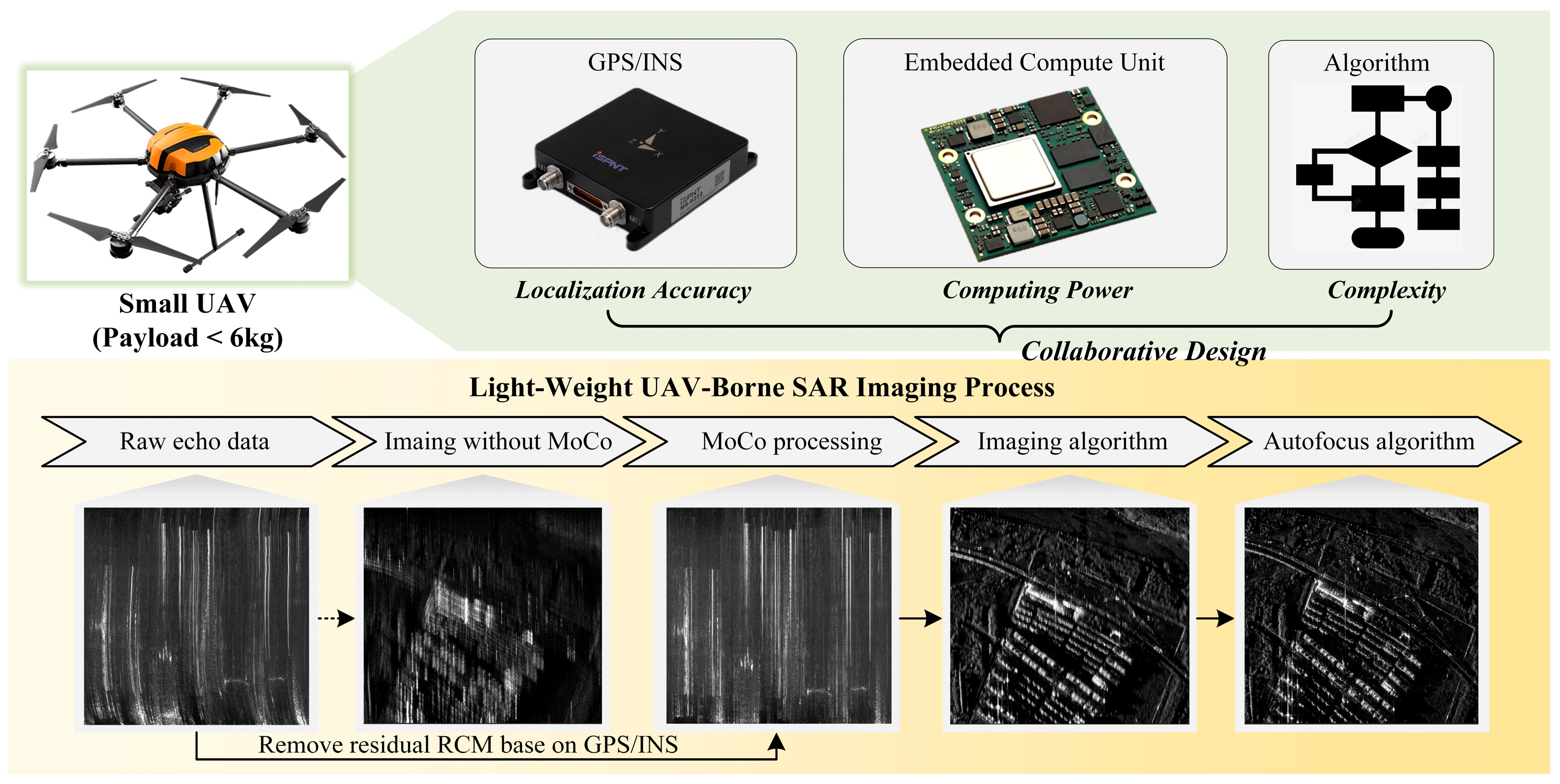 Remotesensing 17 02232 g001