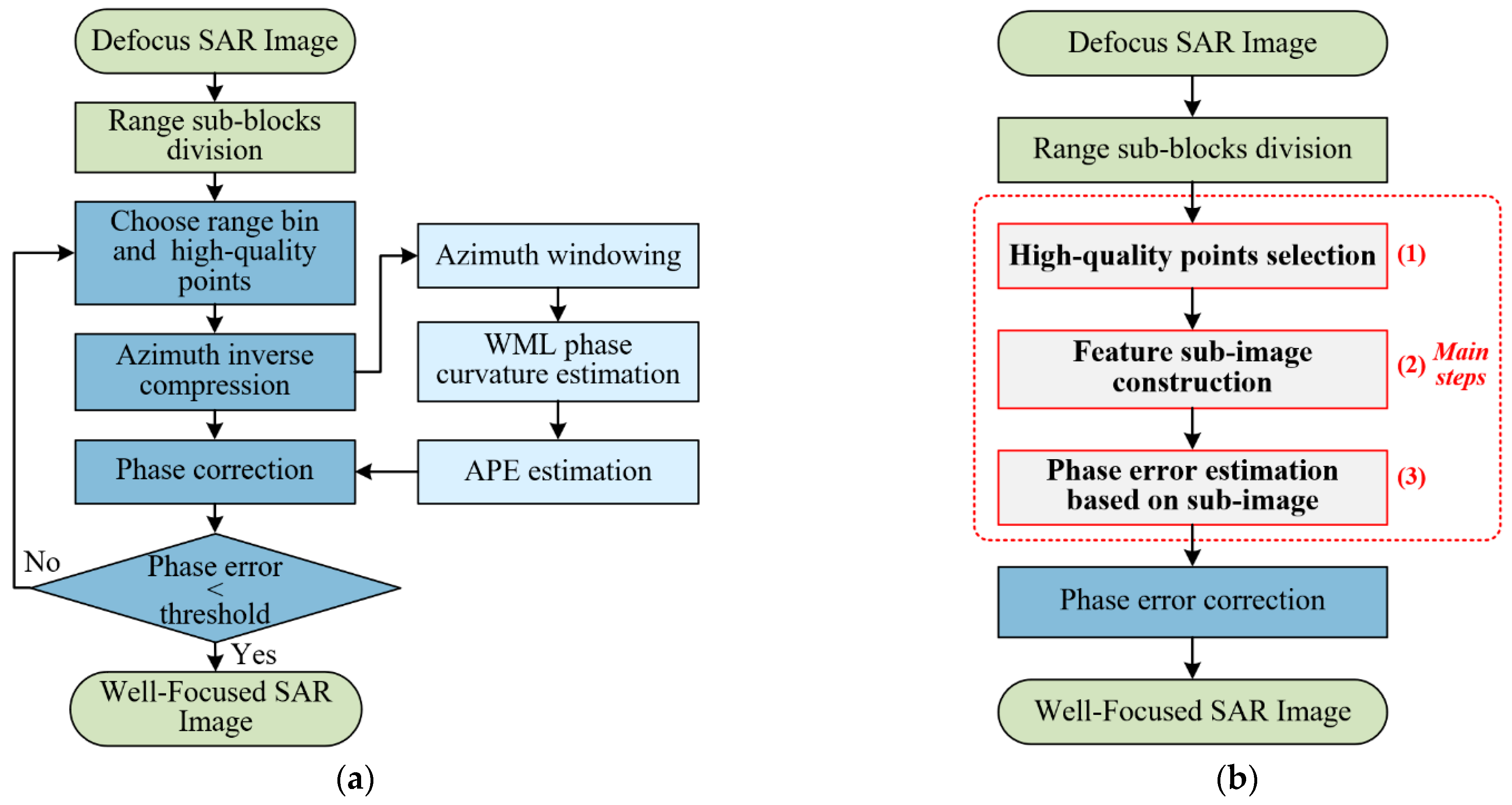 Remotesensing 17 02232 g003