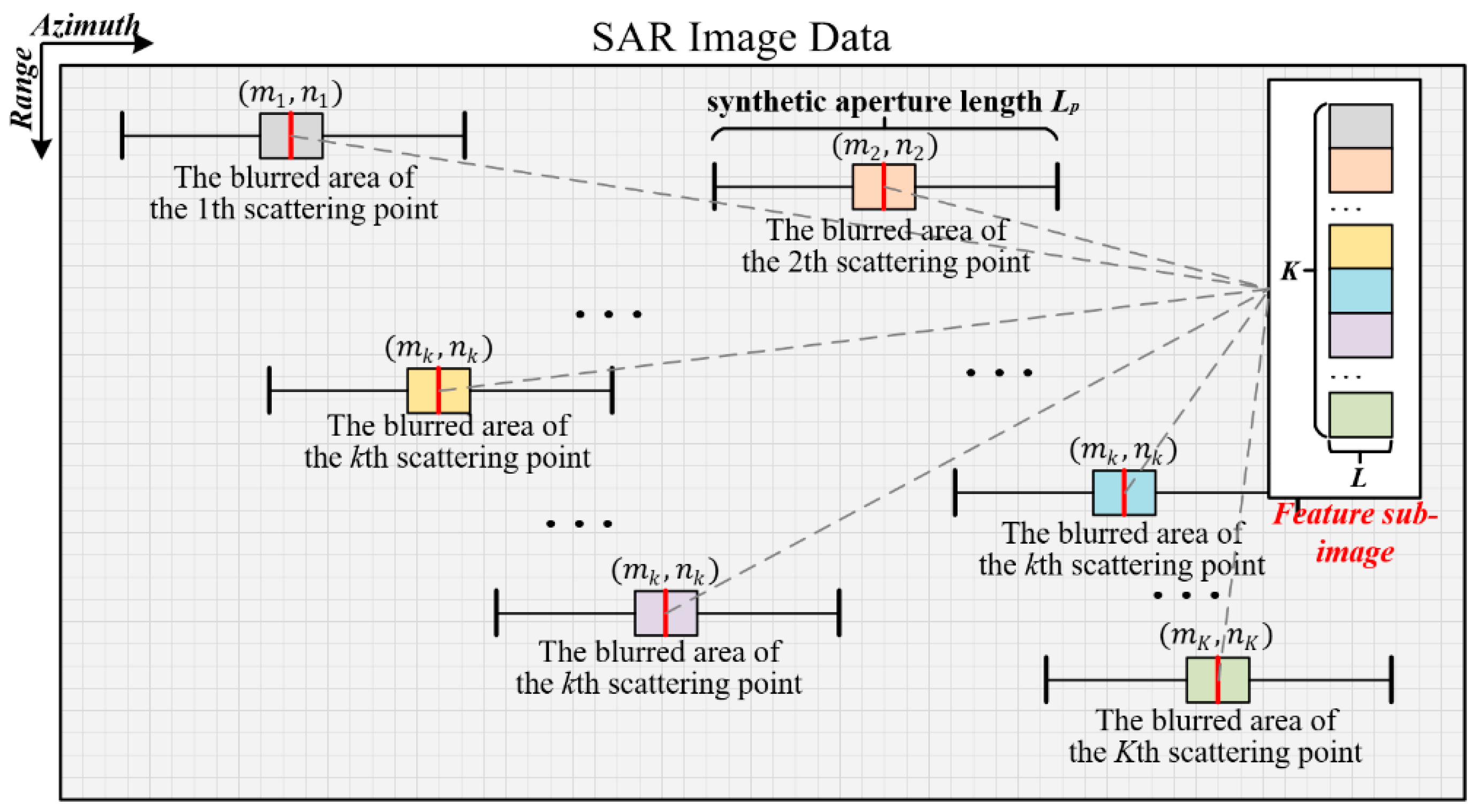 Remotesensing 17 02232 g007