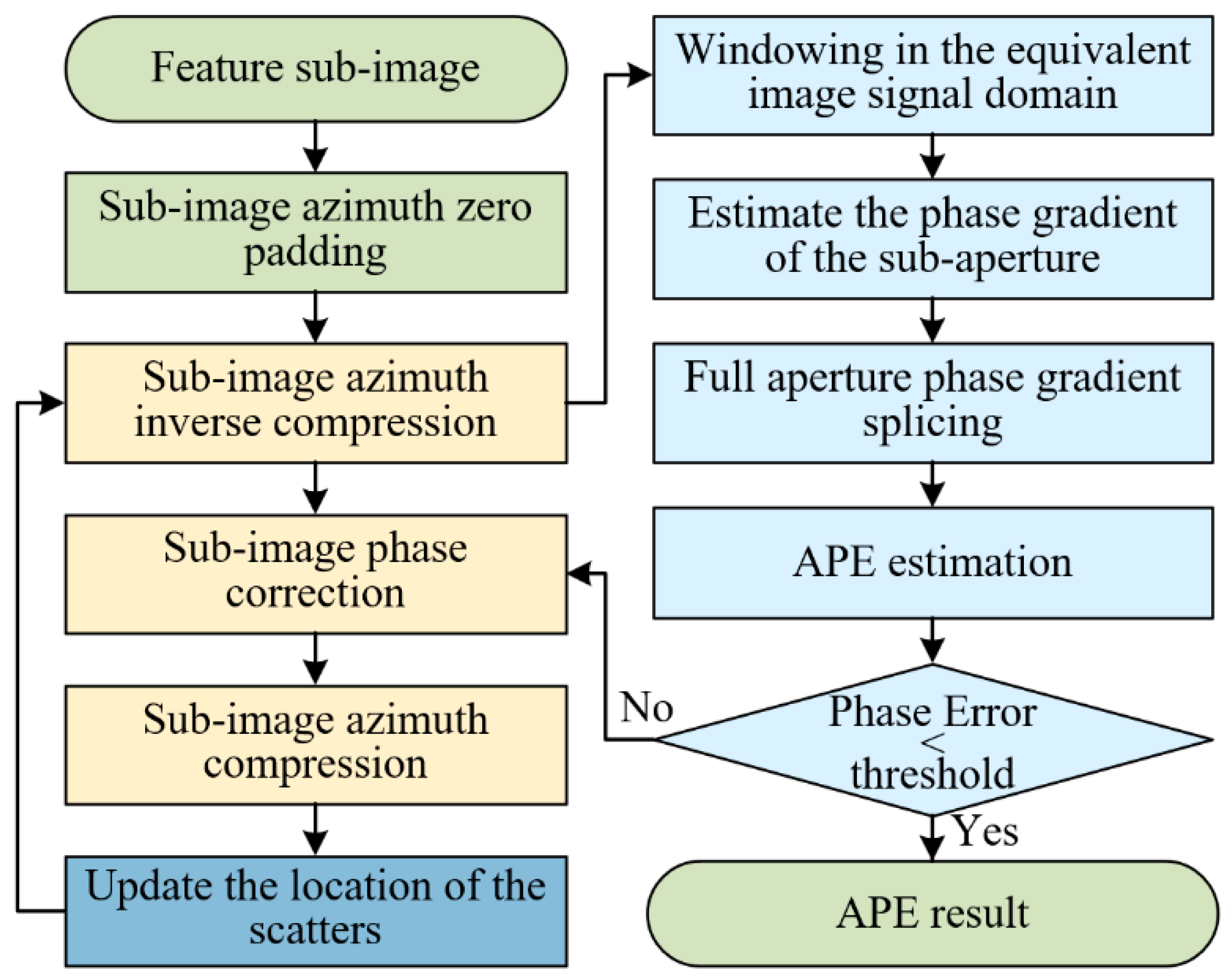 Remotesensing 17 02232 g008