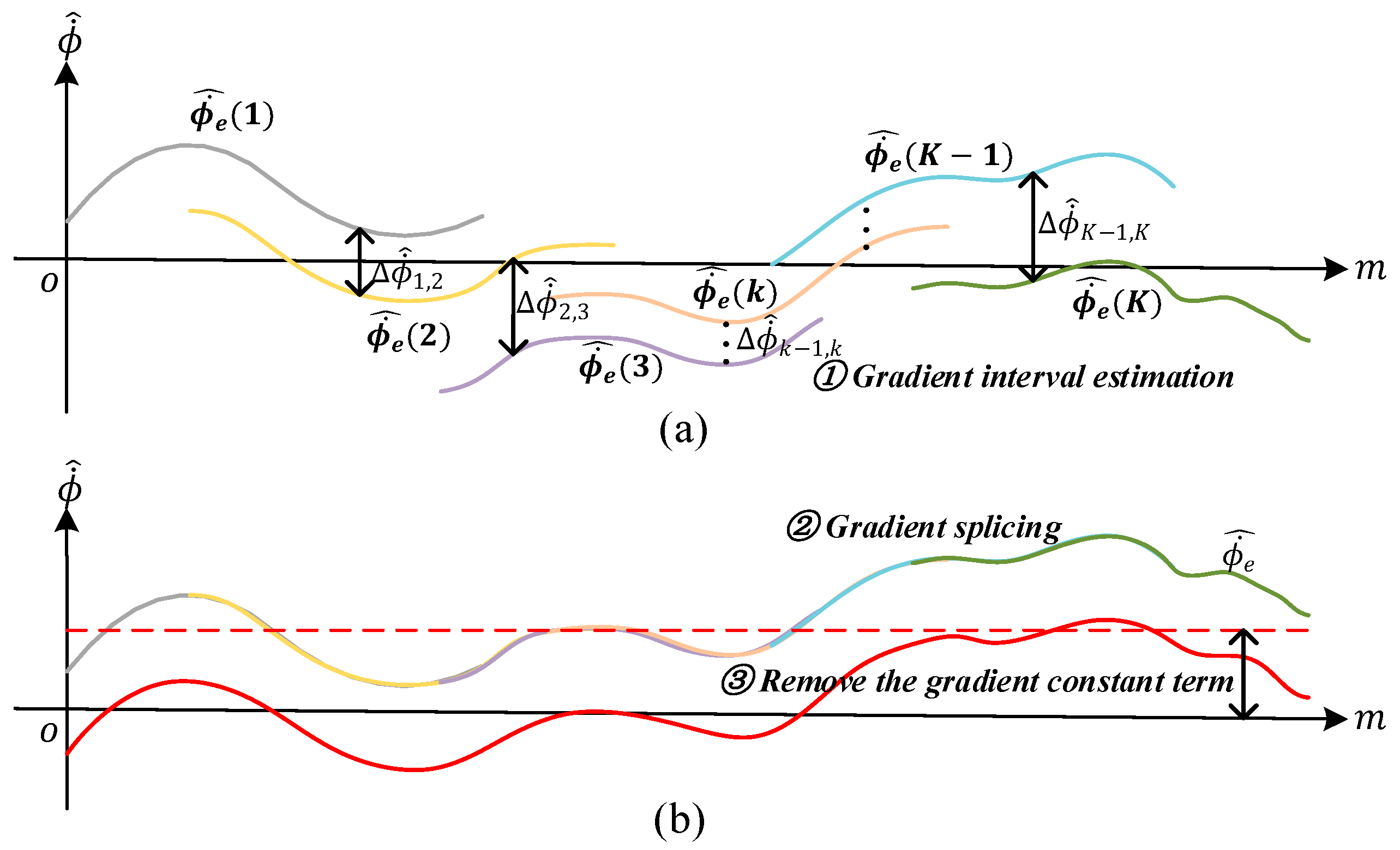 Remotesensing 17 02232 g009
