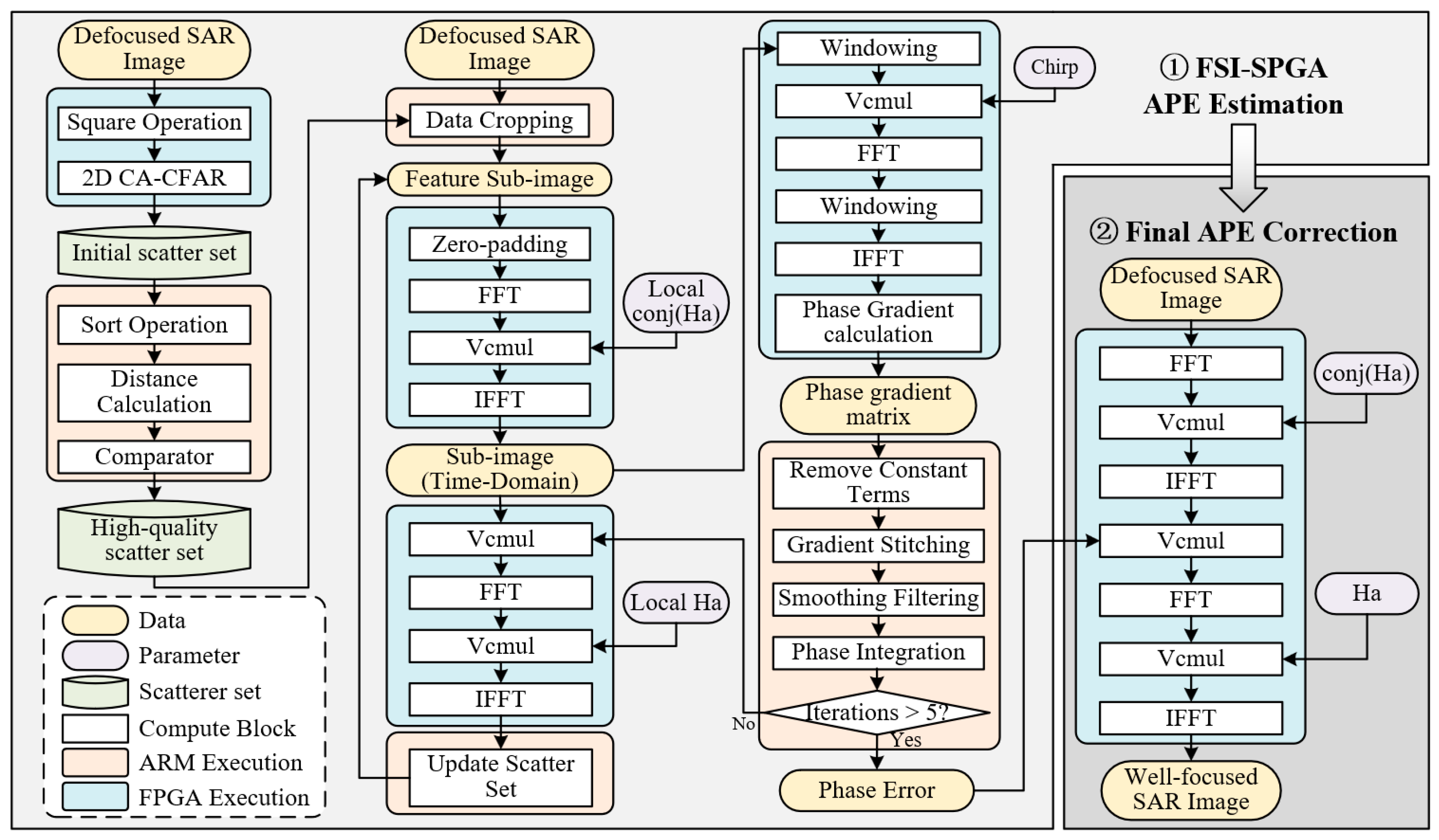 Remotesensing 17 02232 g012