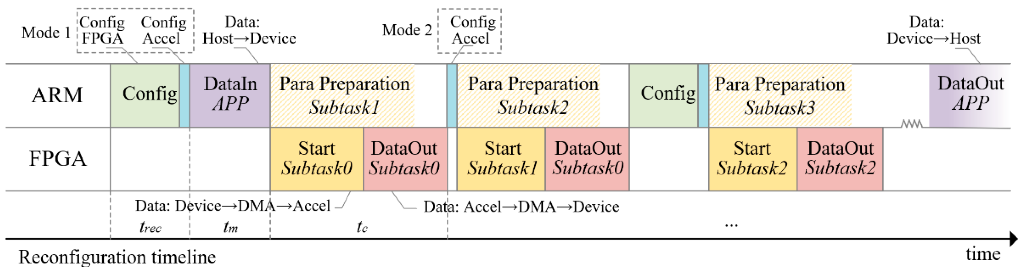 Remotesensing 17 02232 g014