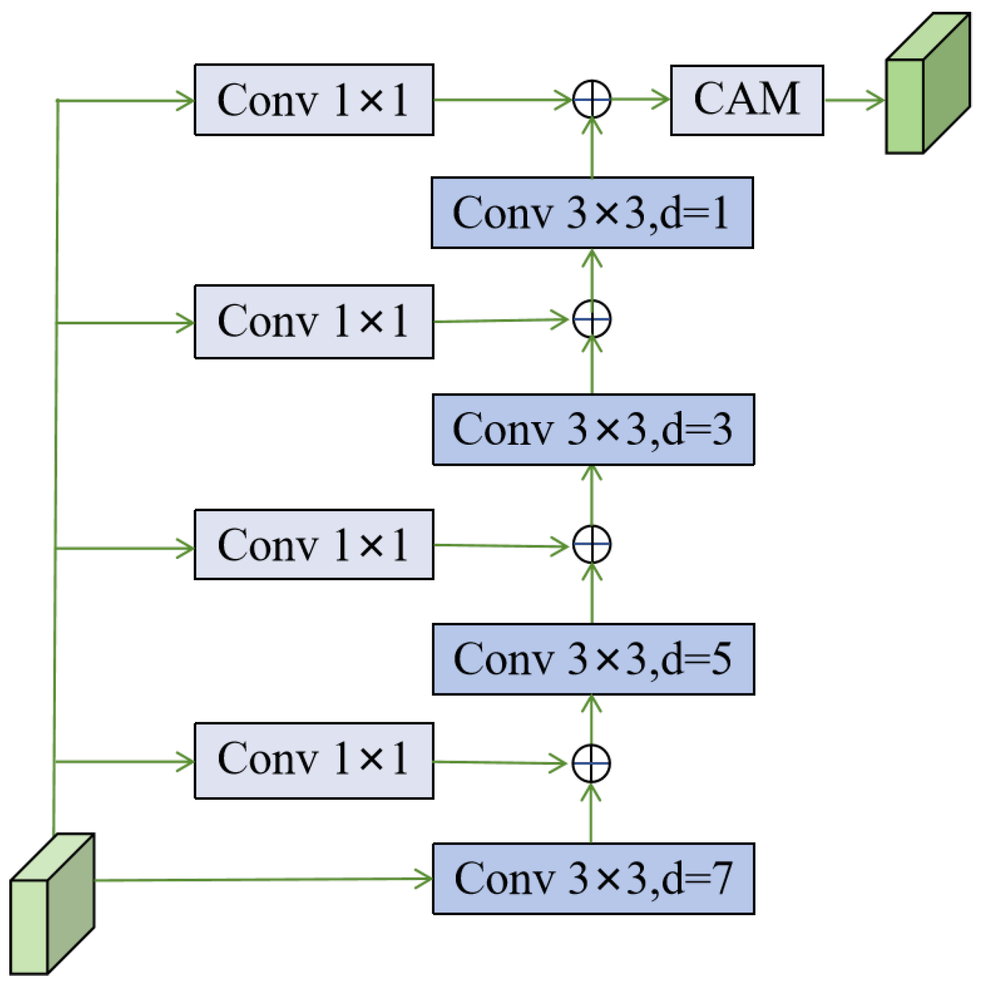 Remotesensing 17 02233 g003