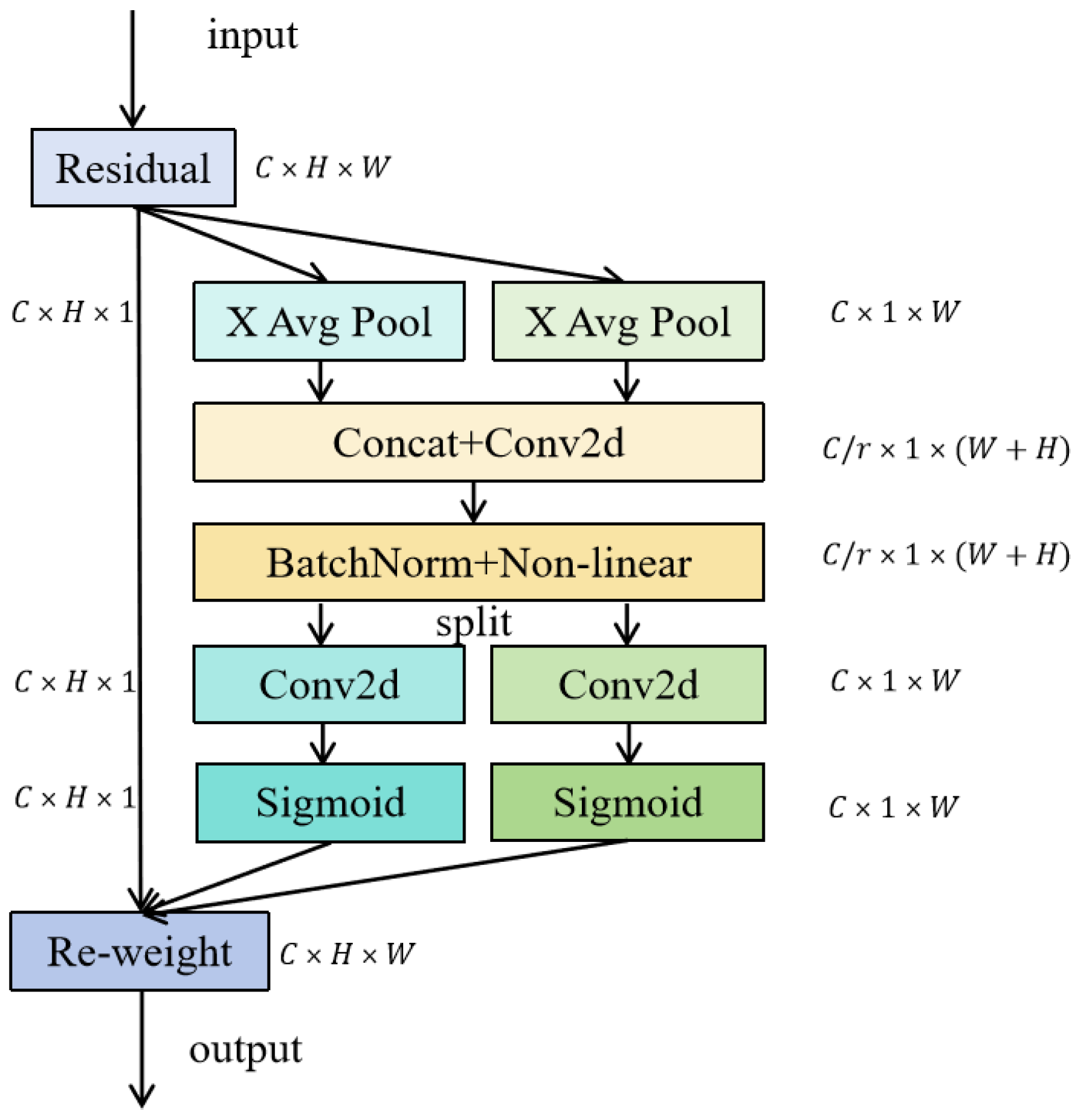 Remotesensing 17 02233 g004