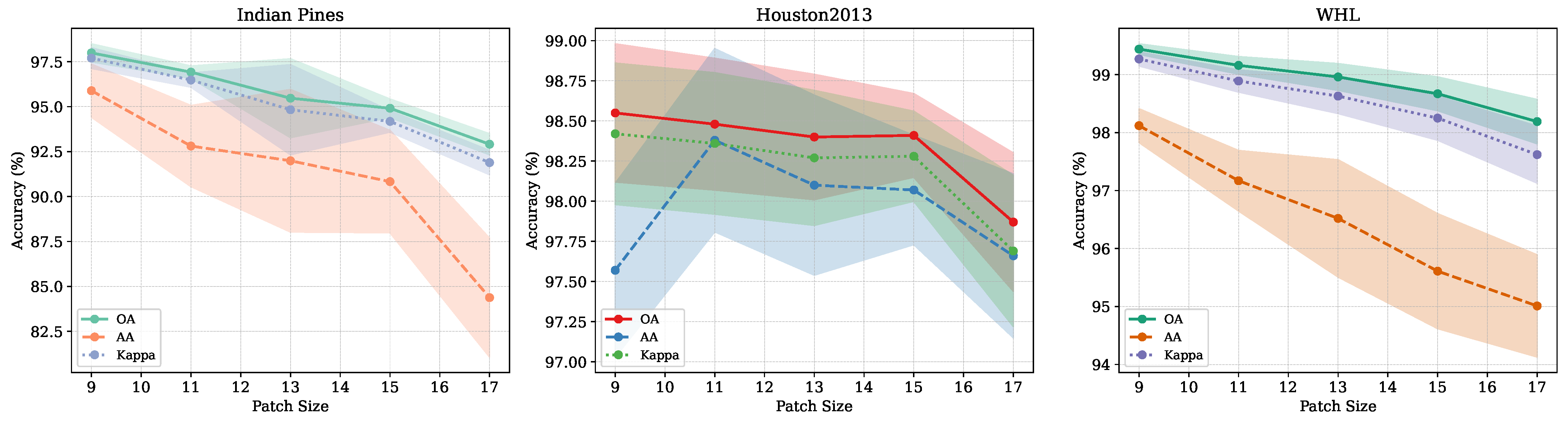 Remotesensing 17 02234 g009