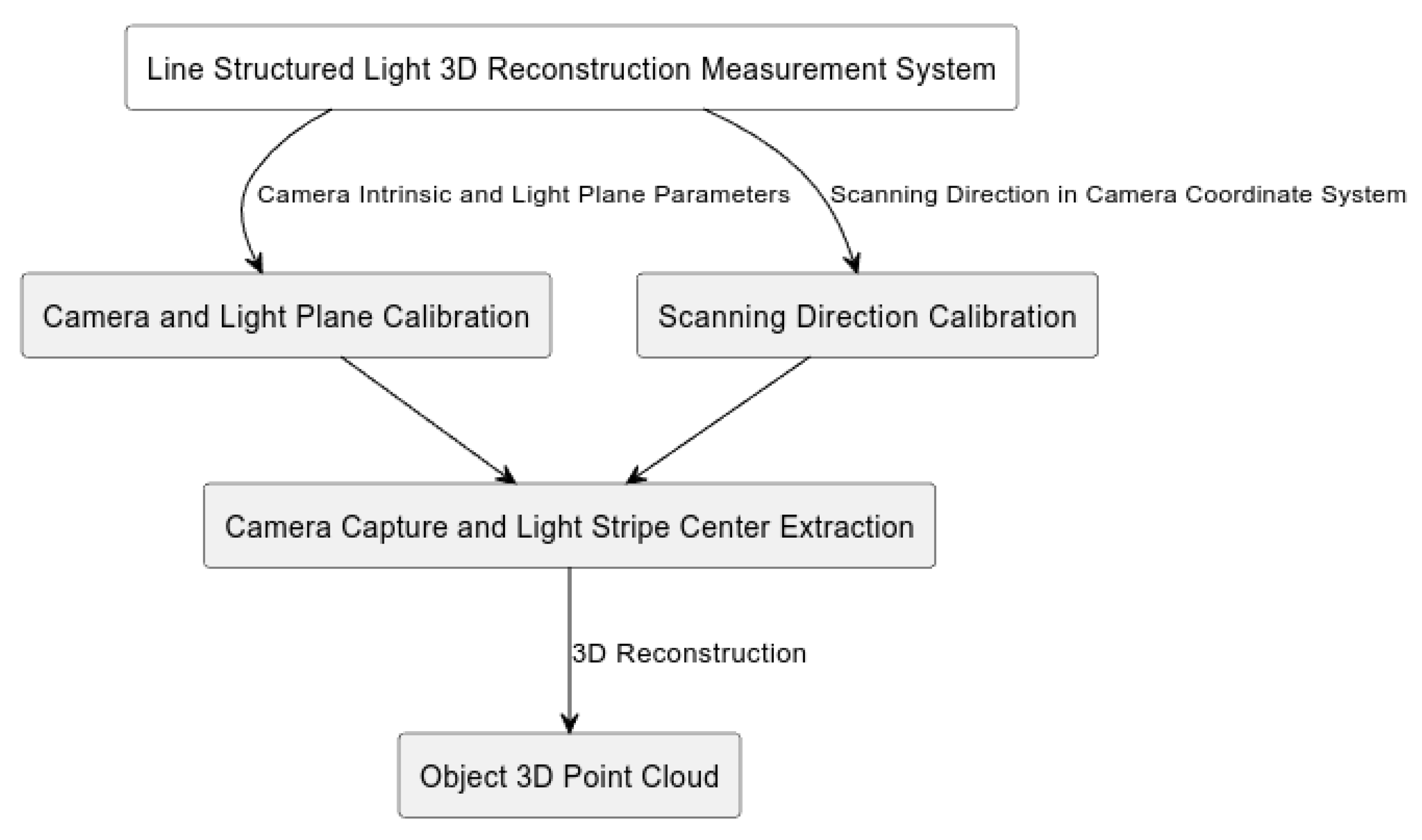 Remotesensing 17 02236 g008