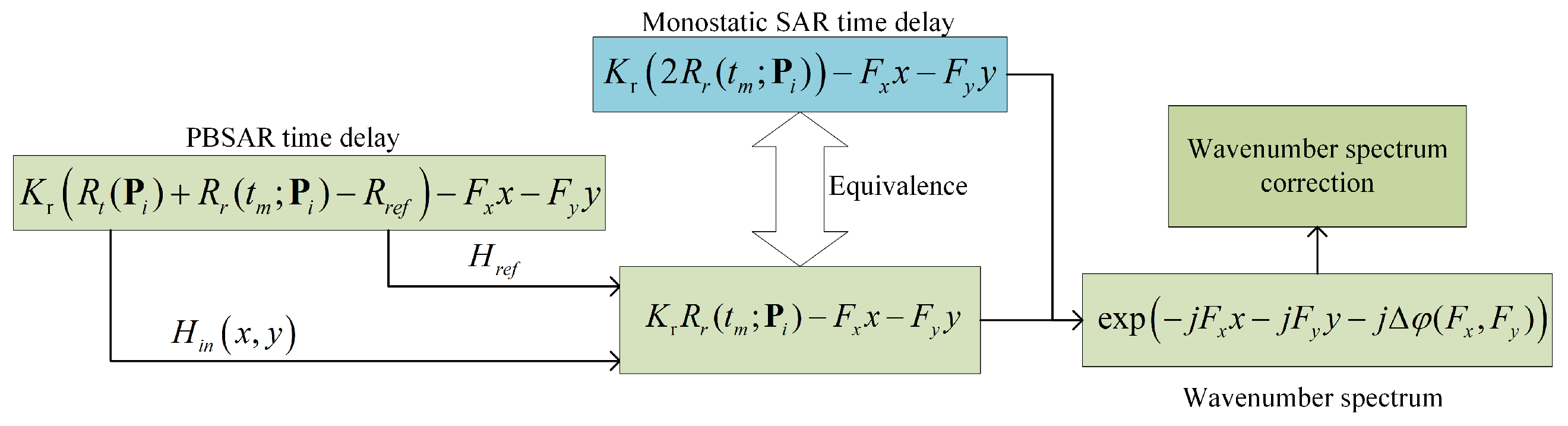 Remotesensing 17 02239 g002